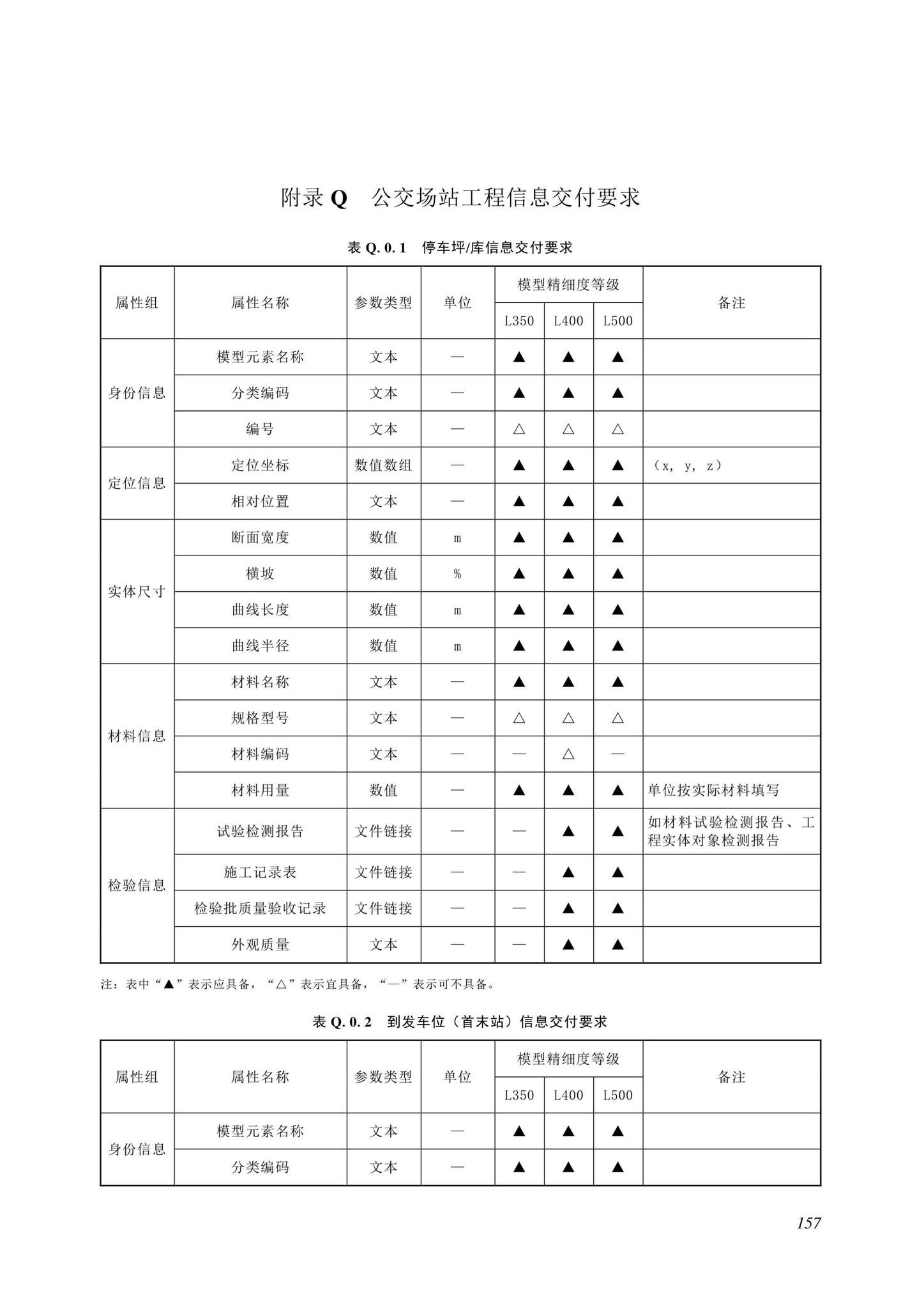 SJG116-2022--市政道路工程信息模型施工应用标准