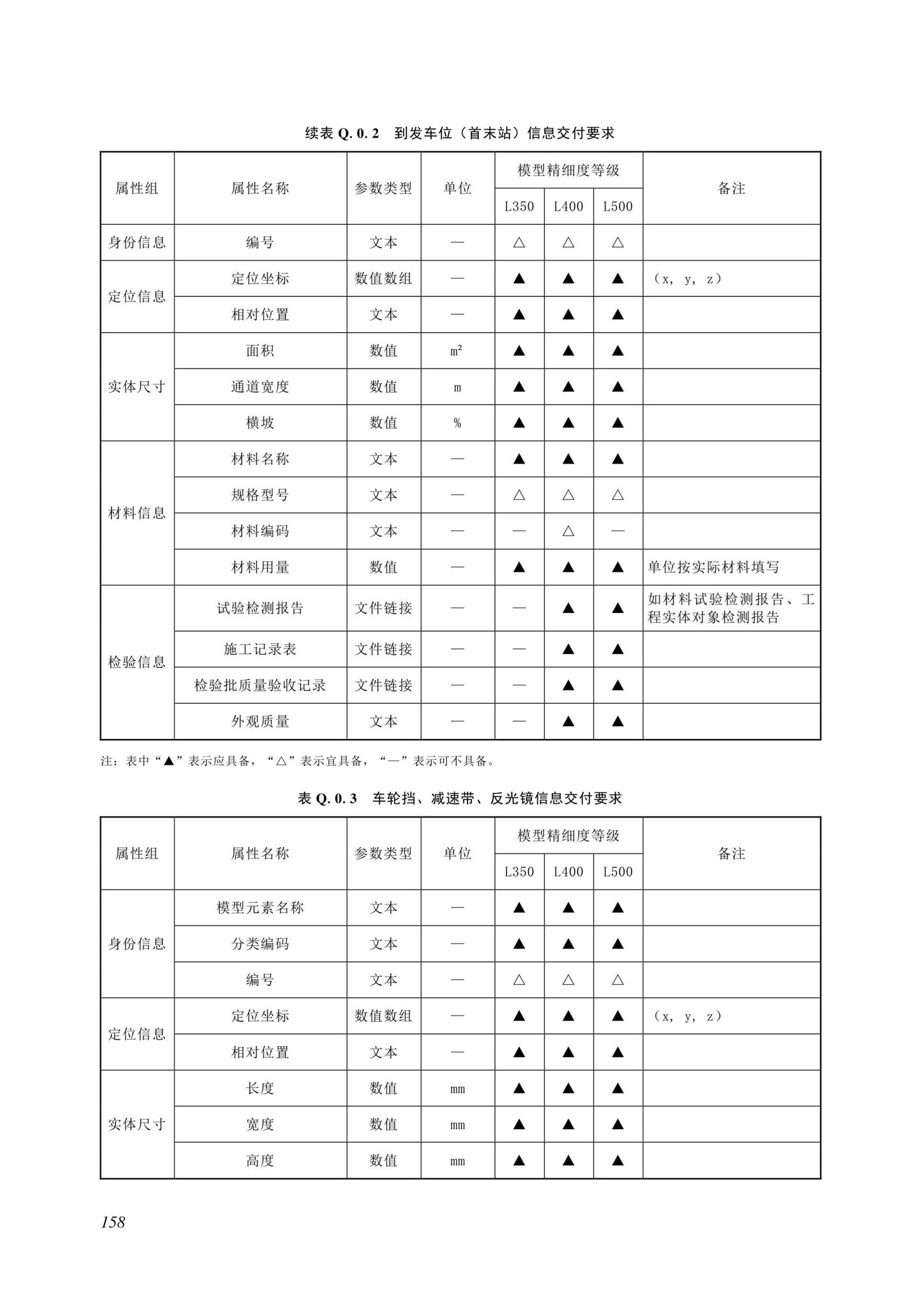 SJG116-2022--市政道路工程信息模型施工应用标准