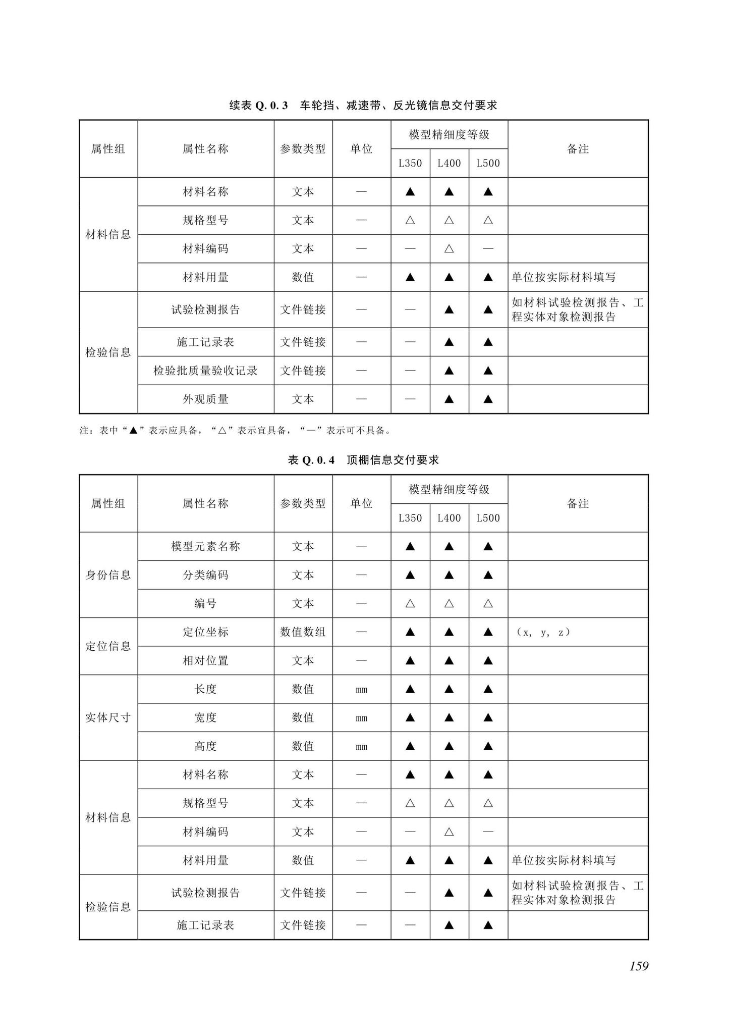 SJG116-2022--市政道路工程信息模型施工应用标准