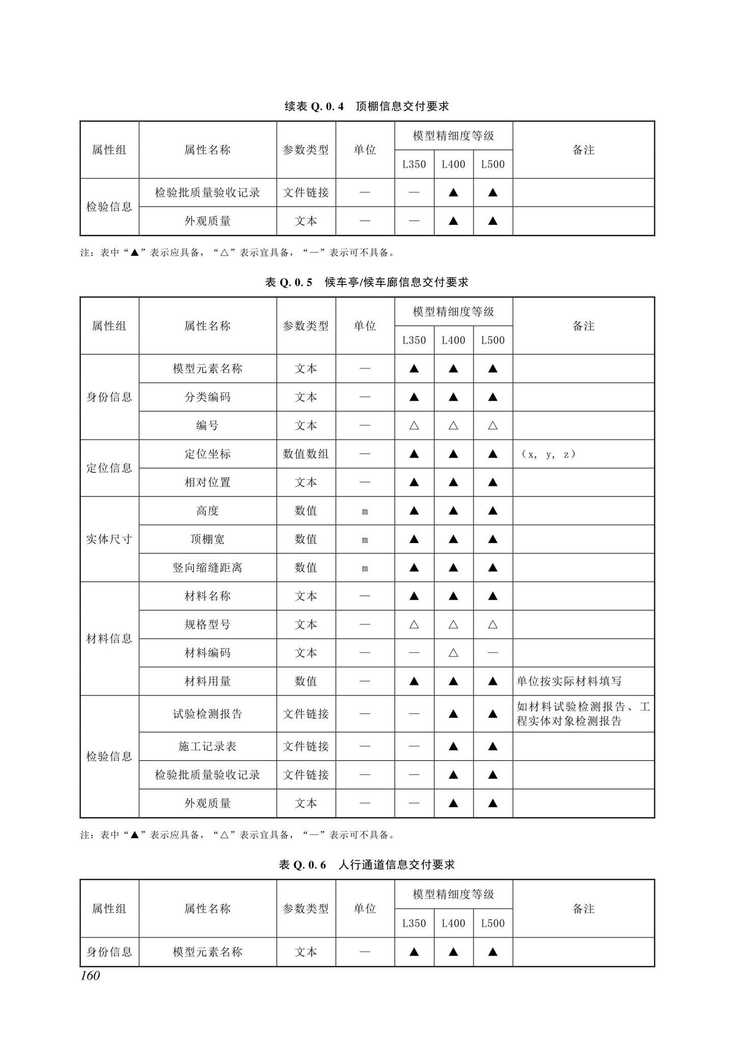 SJG116-2022--市政道路工程信息模型施工应用标准