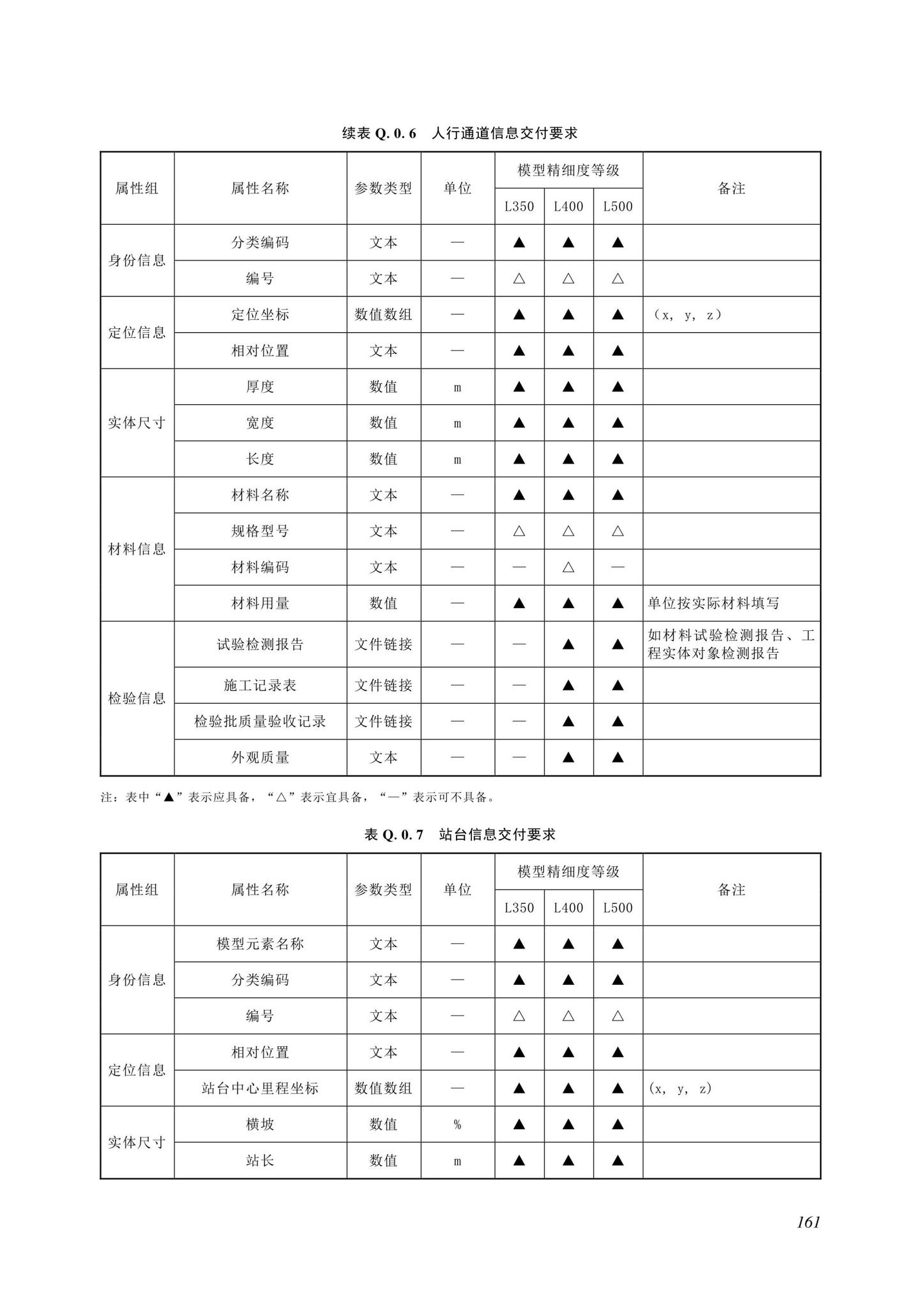 SJG116-2022--市政道路工程信息模型施工应用标准