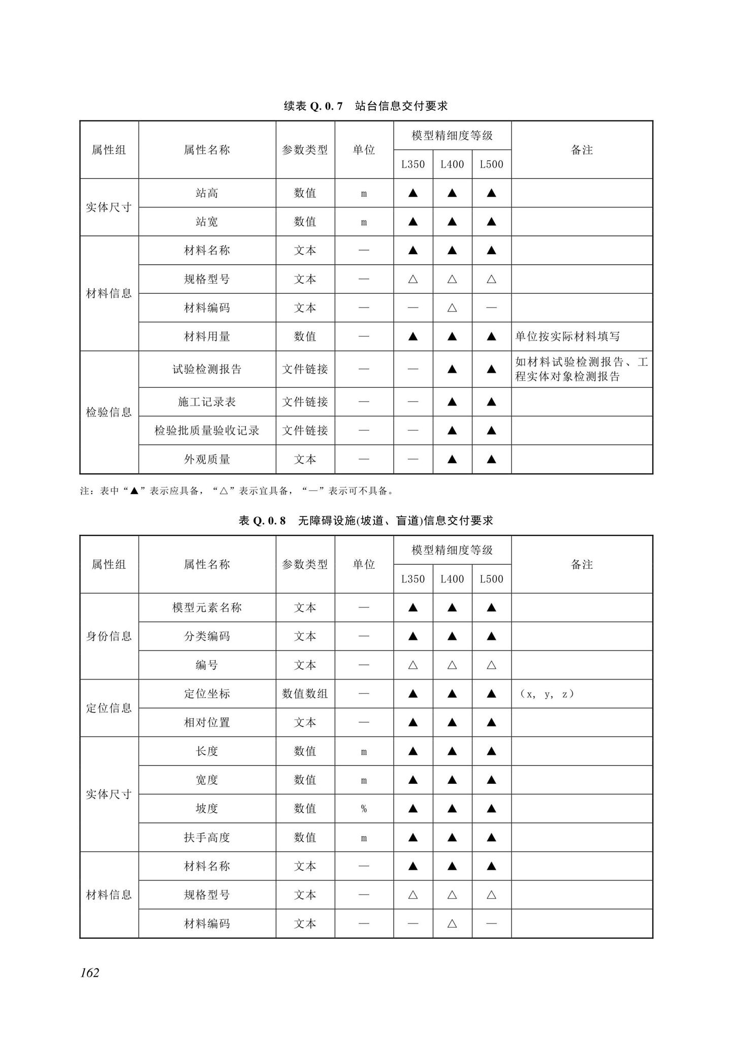 SJG116-2022--市政道路工程信息模型施工应用标准