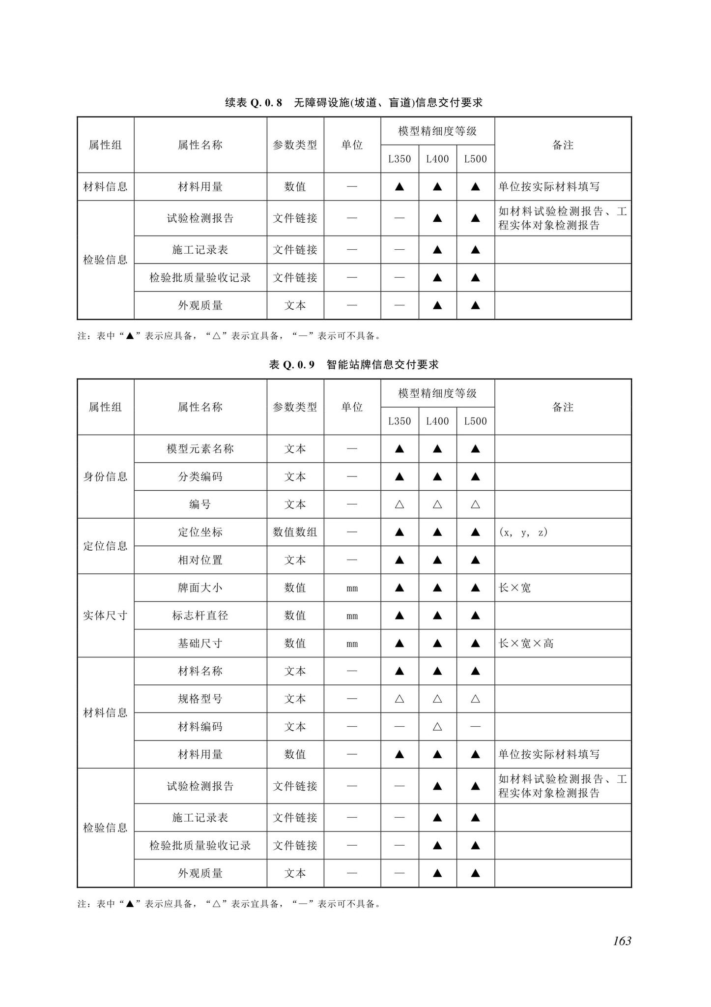 SJG116-2022--市政道路工程信息模型施工应用标准