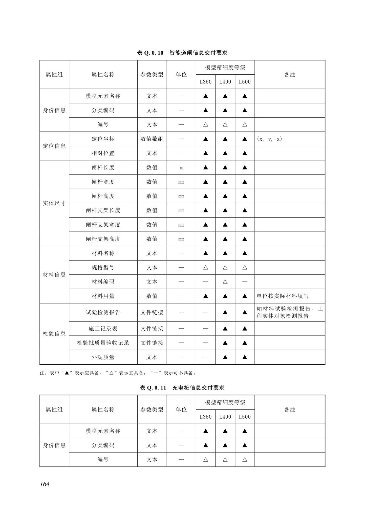 SJG116-2022--市政道路工程信息模型施工应用标准