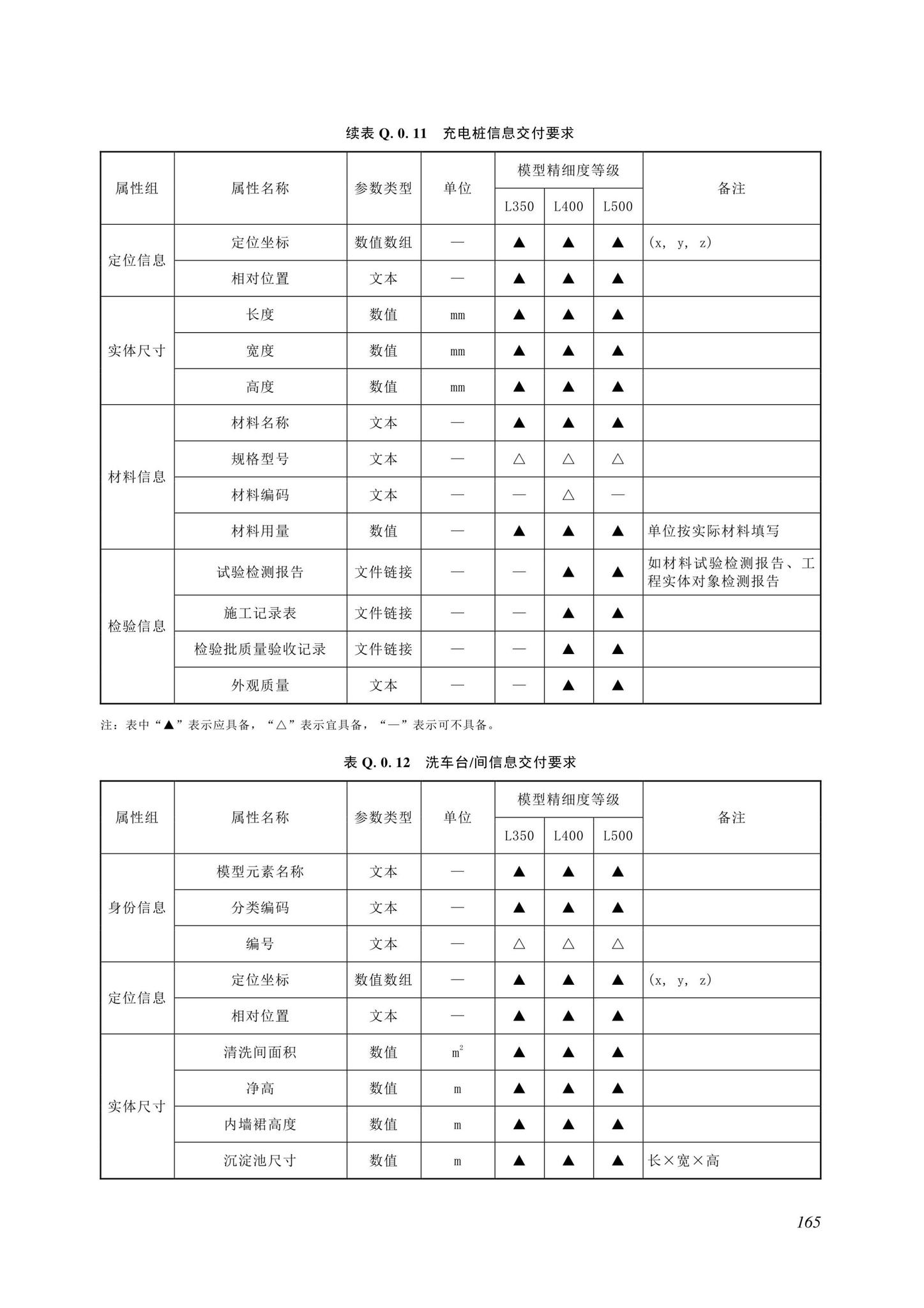 SJG116-2022--市政道路工程信息模型施工应用标准