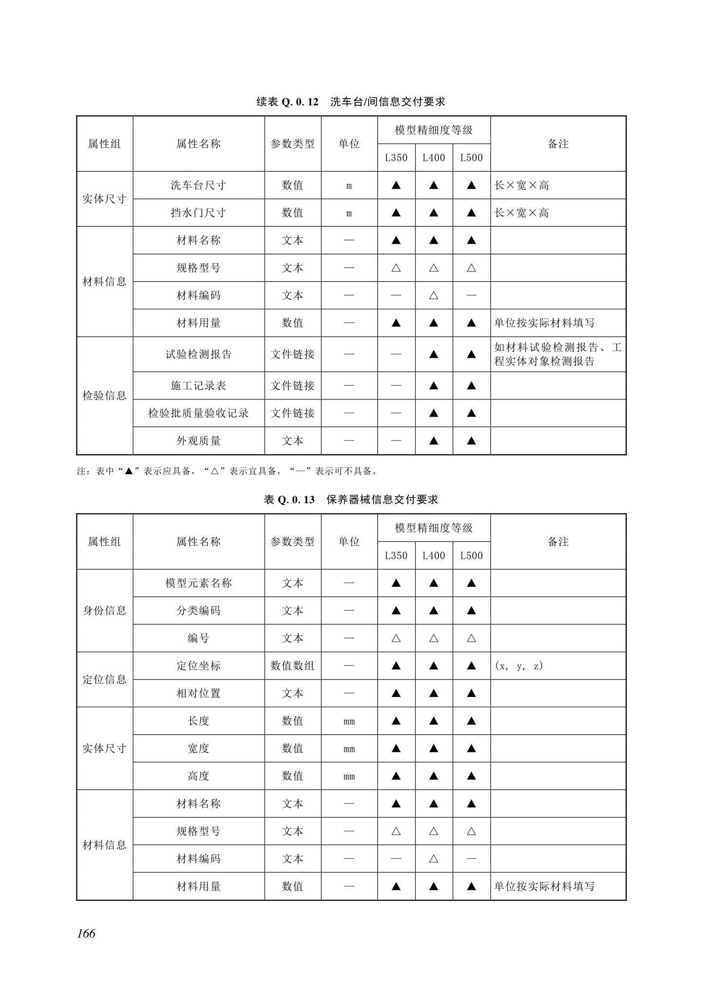 SJG116-2022--市政道路工程信息模型施工应用标准