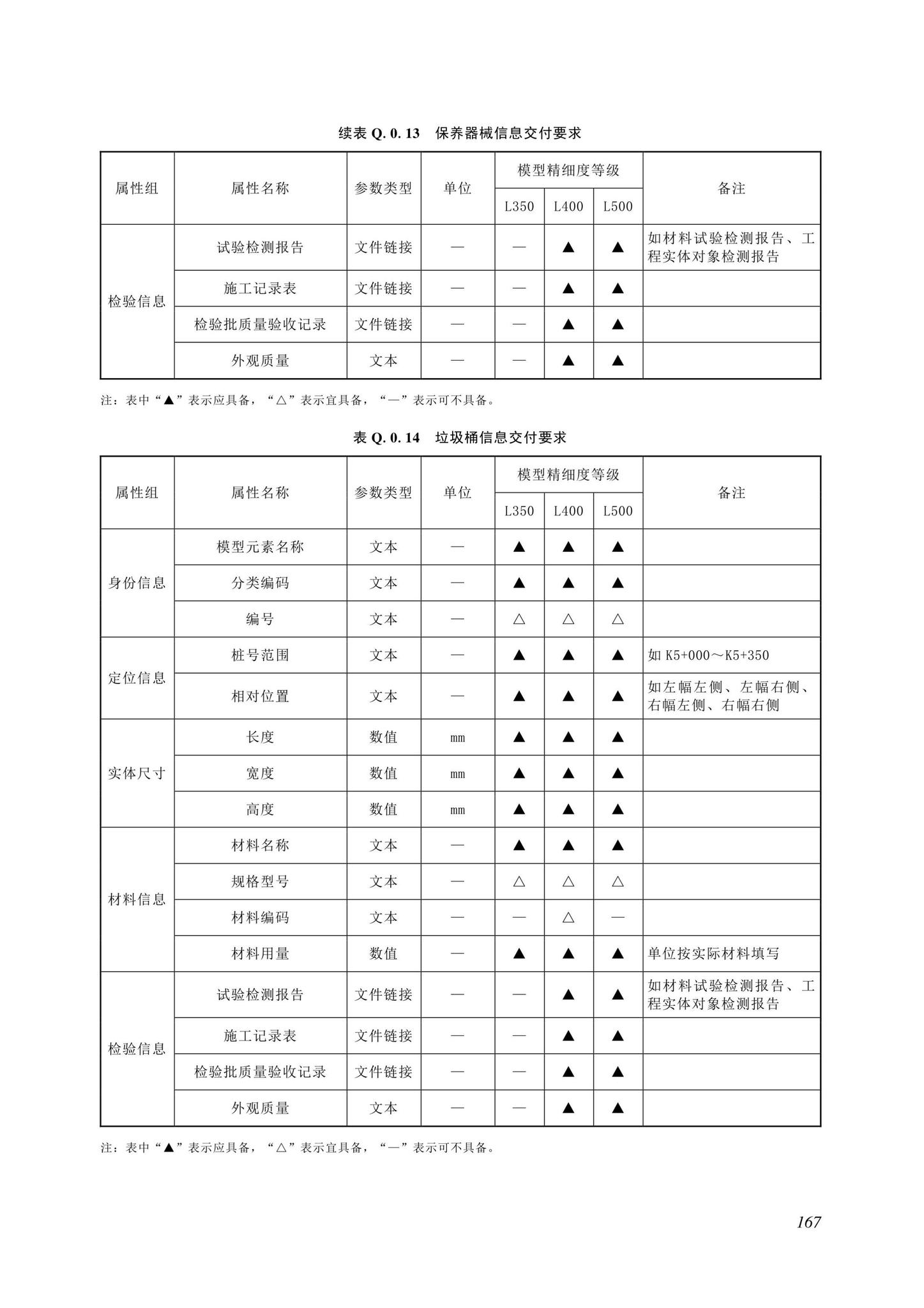 SJG116-2022--市政道路工程信息模型施工应用标准