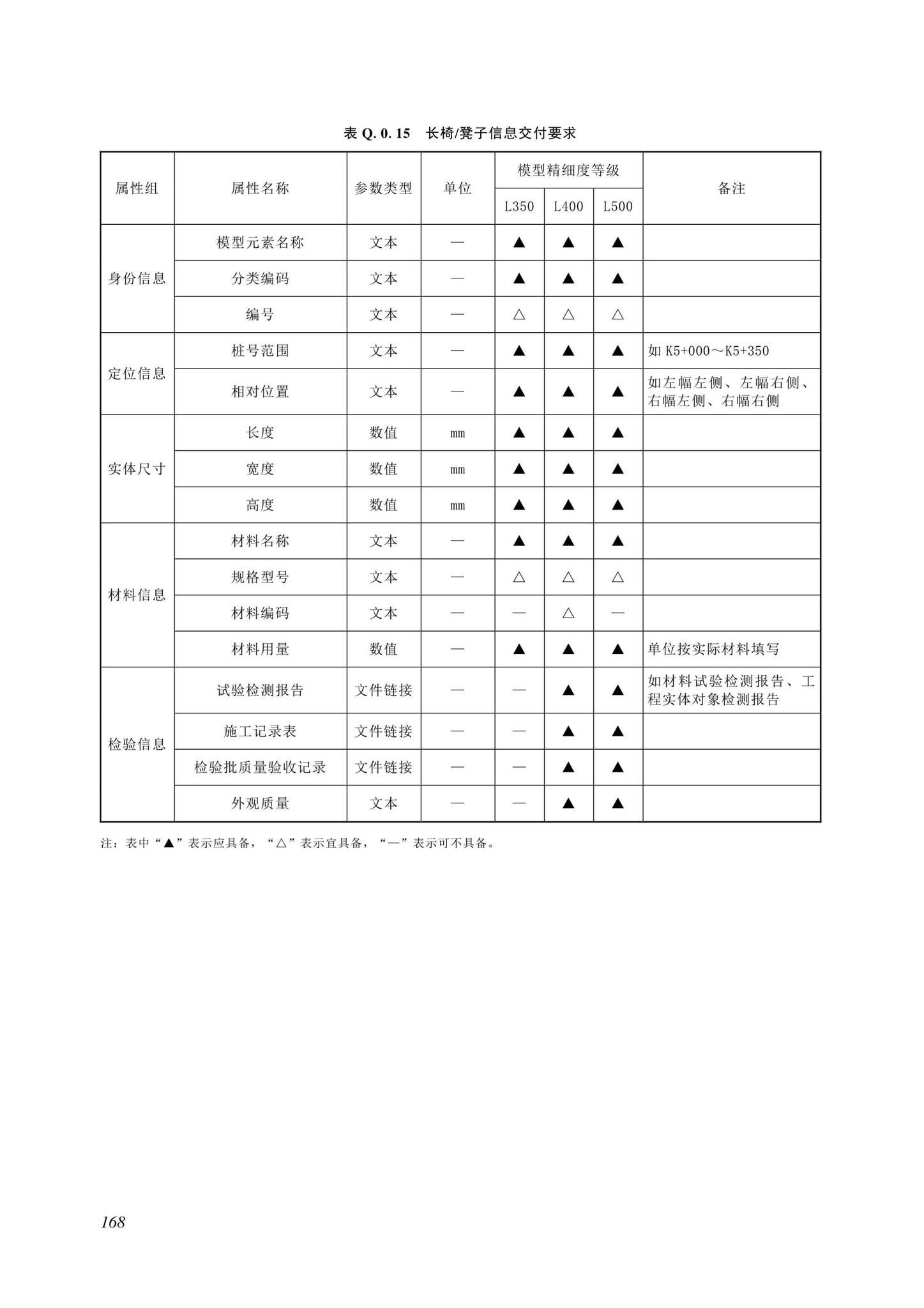 SJG116-2022--市政道路工程信息模型施工应用标准