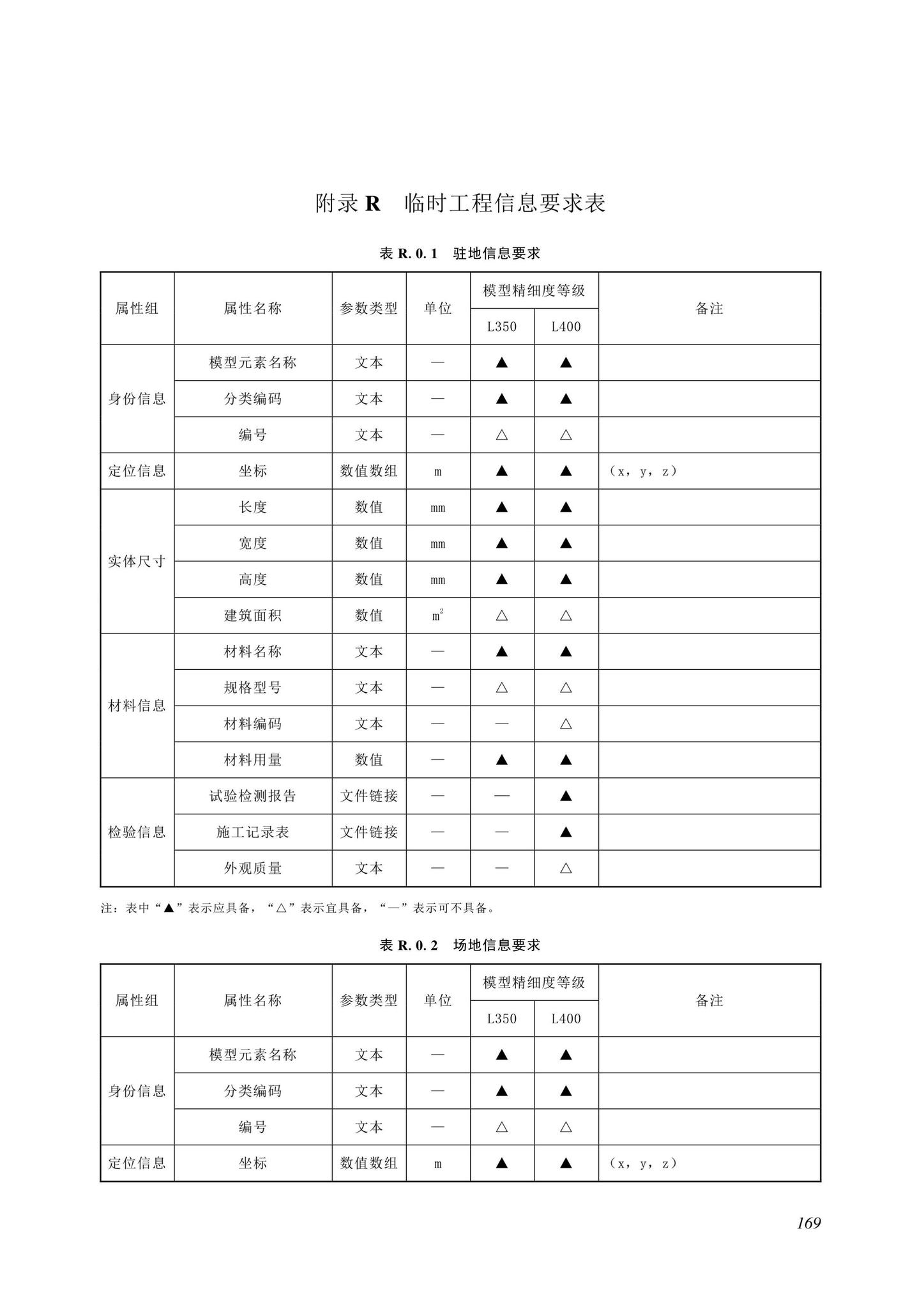 SJG116-2022--市政道路工程信息模型施工应用标准