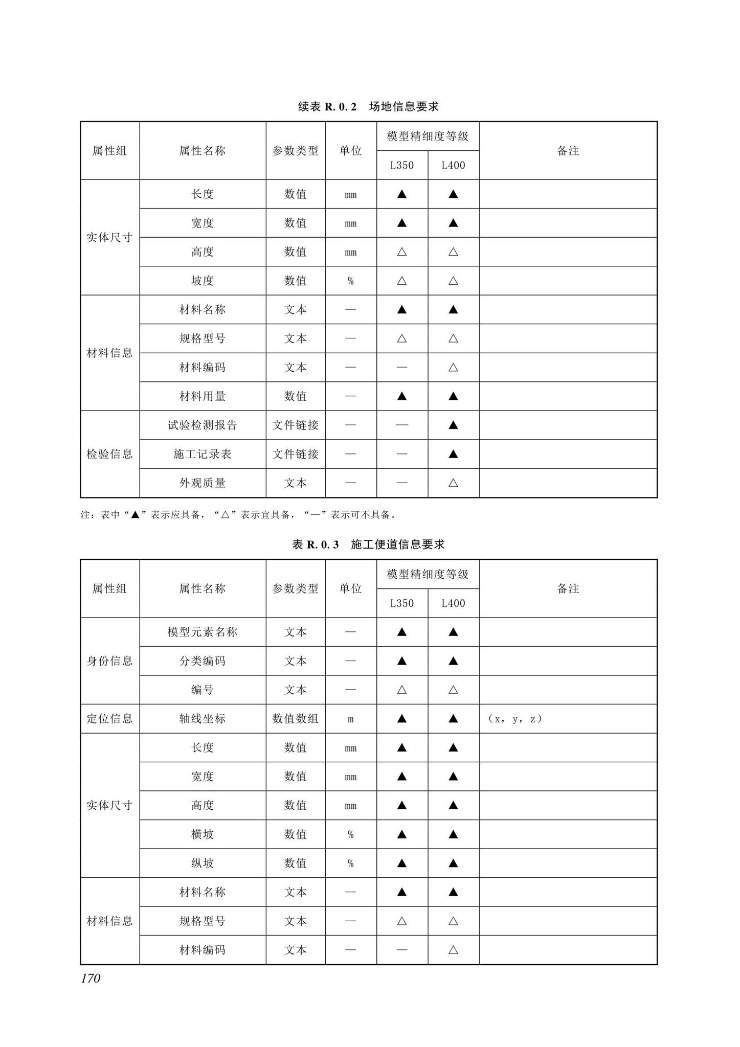 SJG116-2022--市政道路工程信息模型施工应用标准