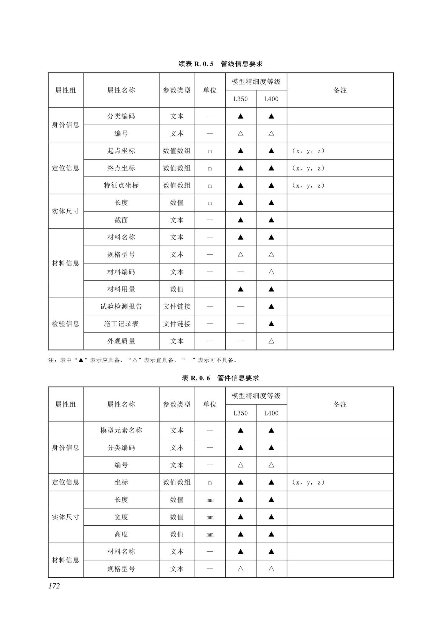 SJG116-2022--市政道路工程信息模型施工应用标准