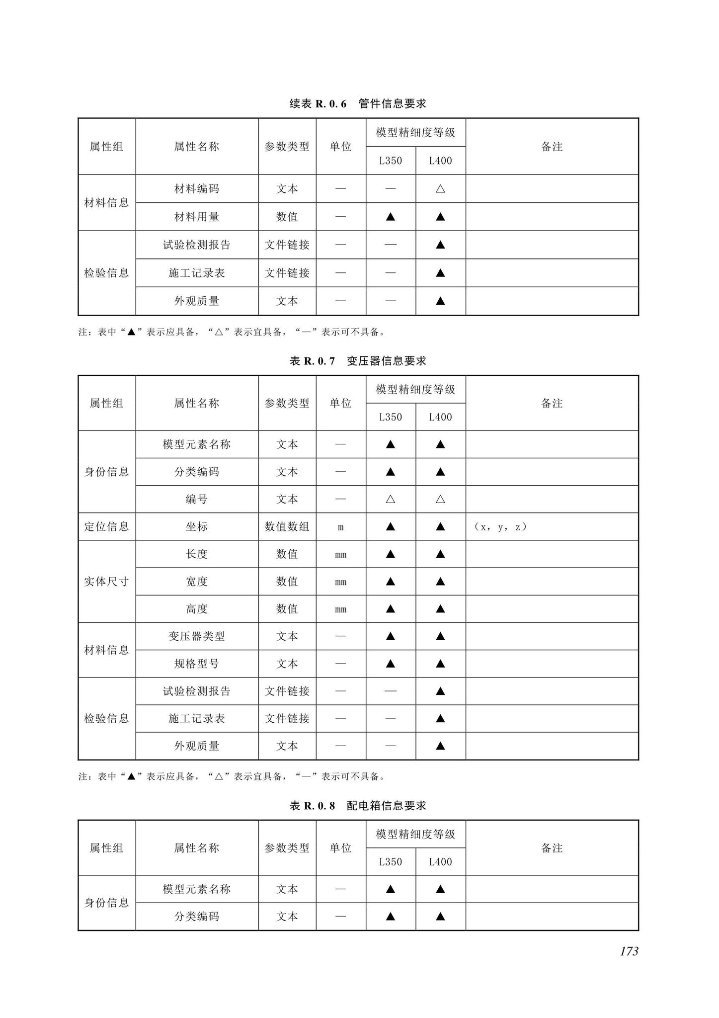 SJG116-2022--市政道路工程信息模型施工应用标准