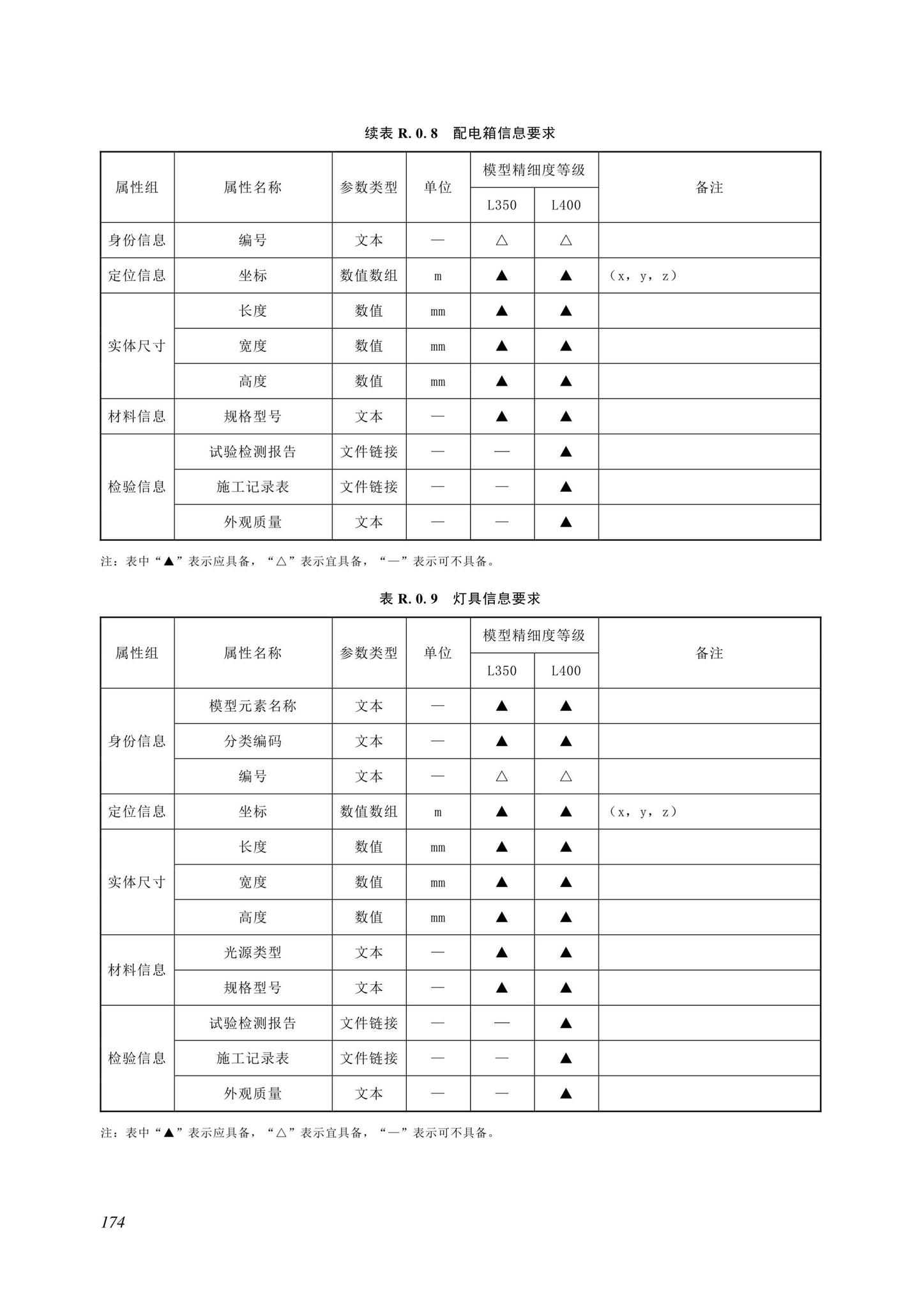 SJG116-2022--市政道路工程信息模型施工应用标准