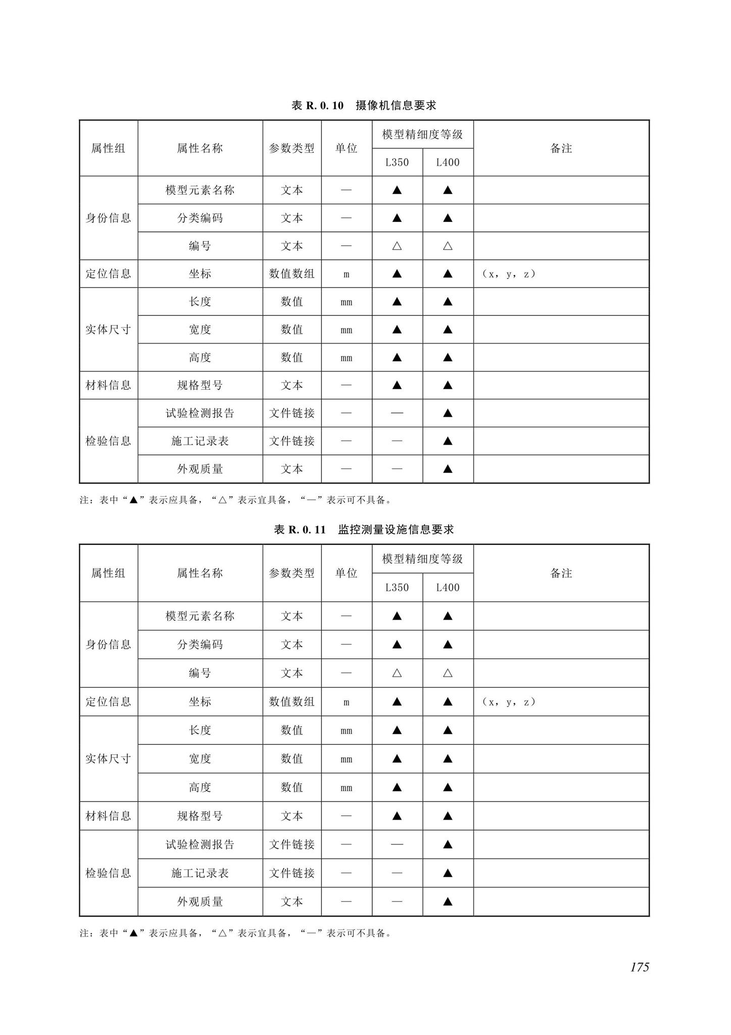 SJG116-2022--市政道路工程信息模型施工应用标准