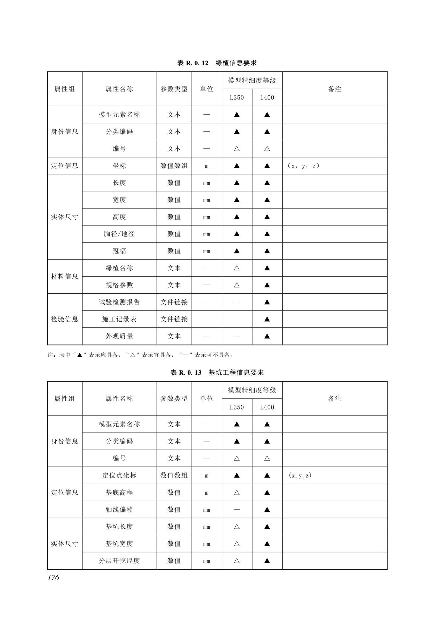 SJG116-2022--市政道路工程信息模型施工应用标准