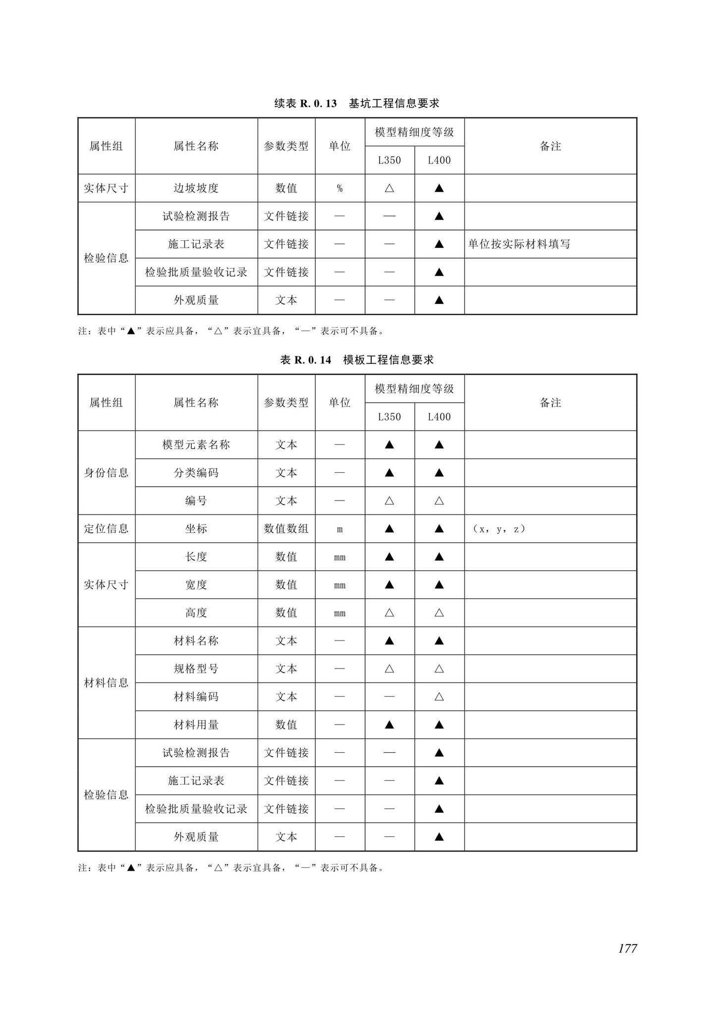 SJG116-2022--市政道路工程信息模型施工应用标准