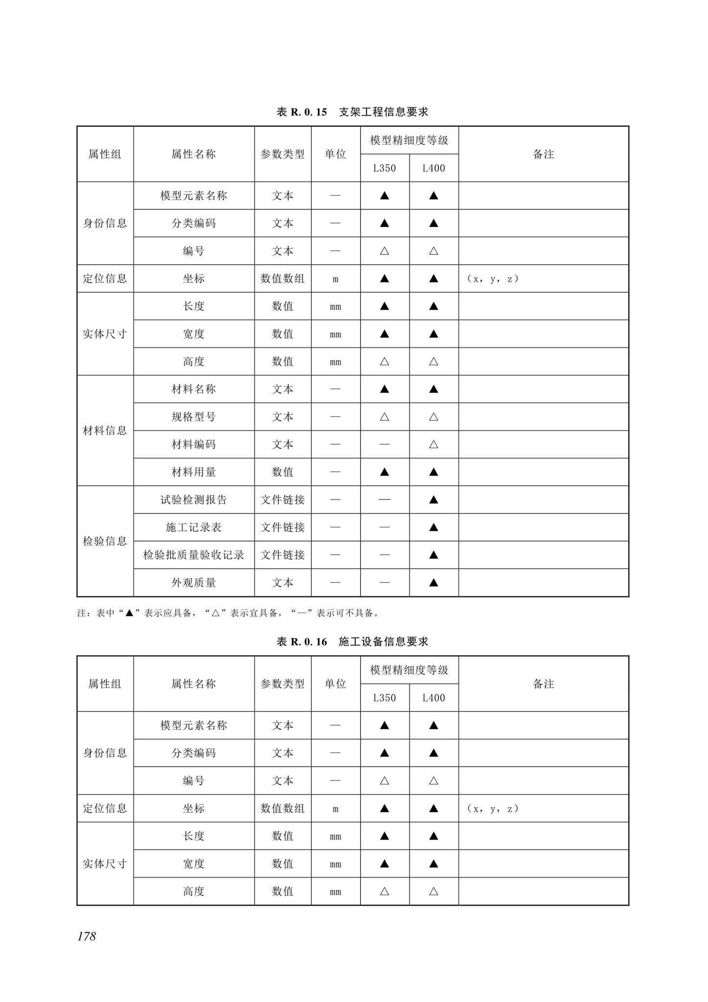 SJG116-2022--市政道路工程信息模型施工应用标准