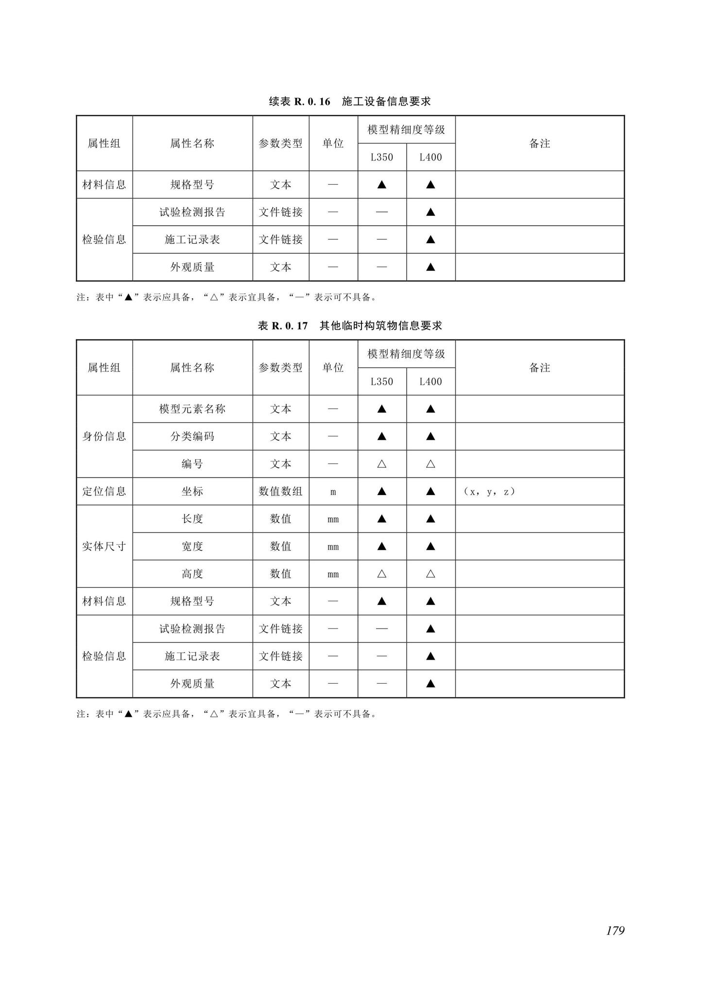 SJG116-2022--市政道路工程信息模型施工应用标准