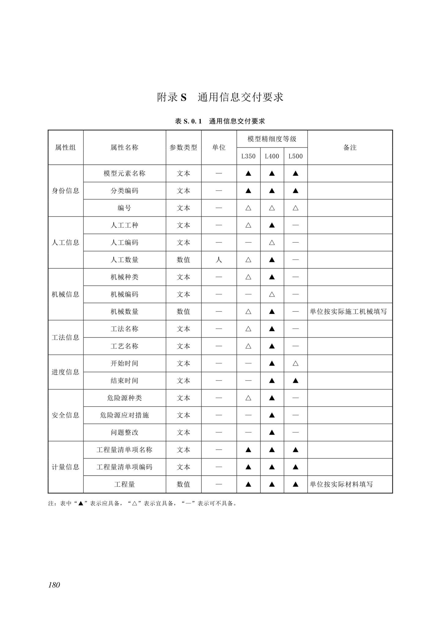 SJG116-2022--市政道路工程信息模型施工应用标准