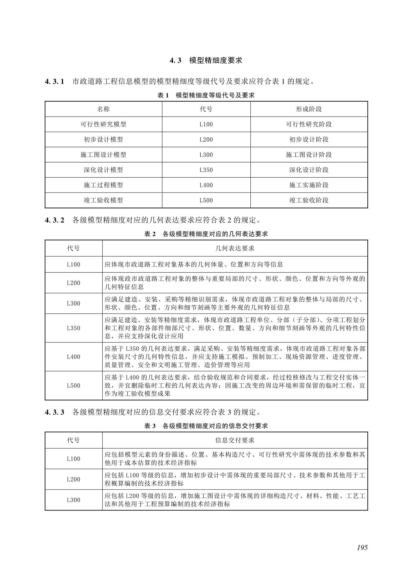 SJG116-2022--市政道路工程信息模型施工应用标准