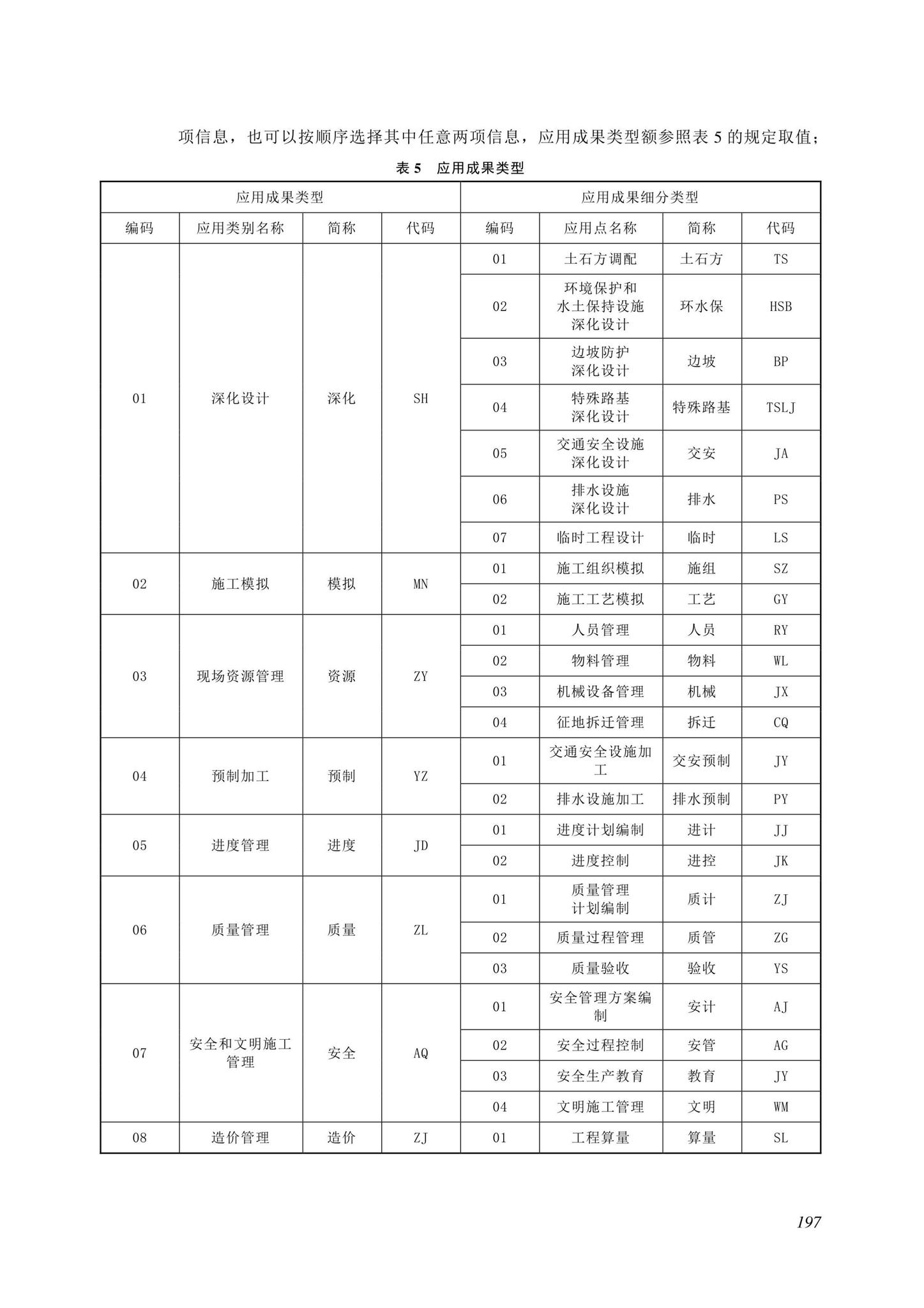 SJG116-2022--市政道路工程信息模型施工应用标准