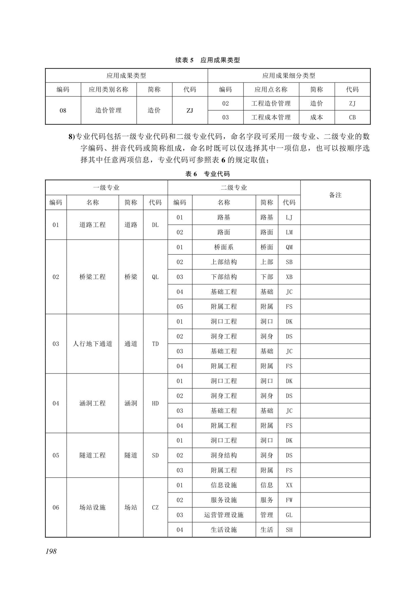 SJG116-2022--市政道路工程信息模型施工应用标准