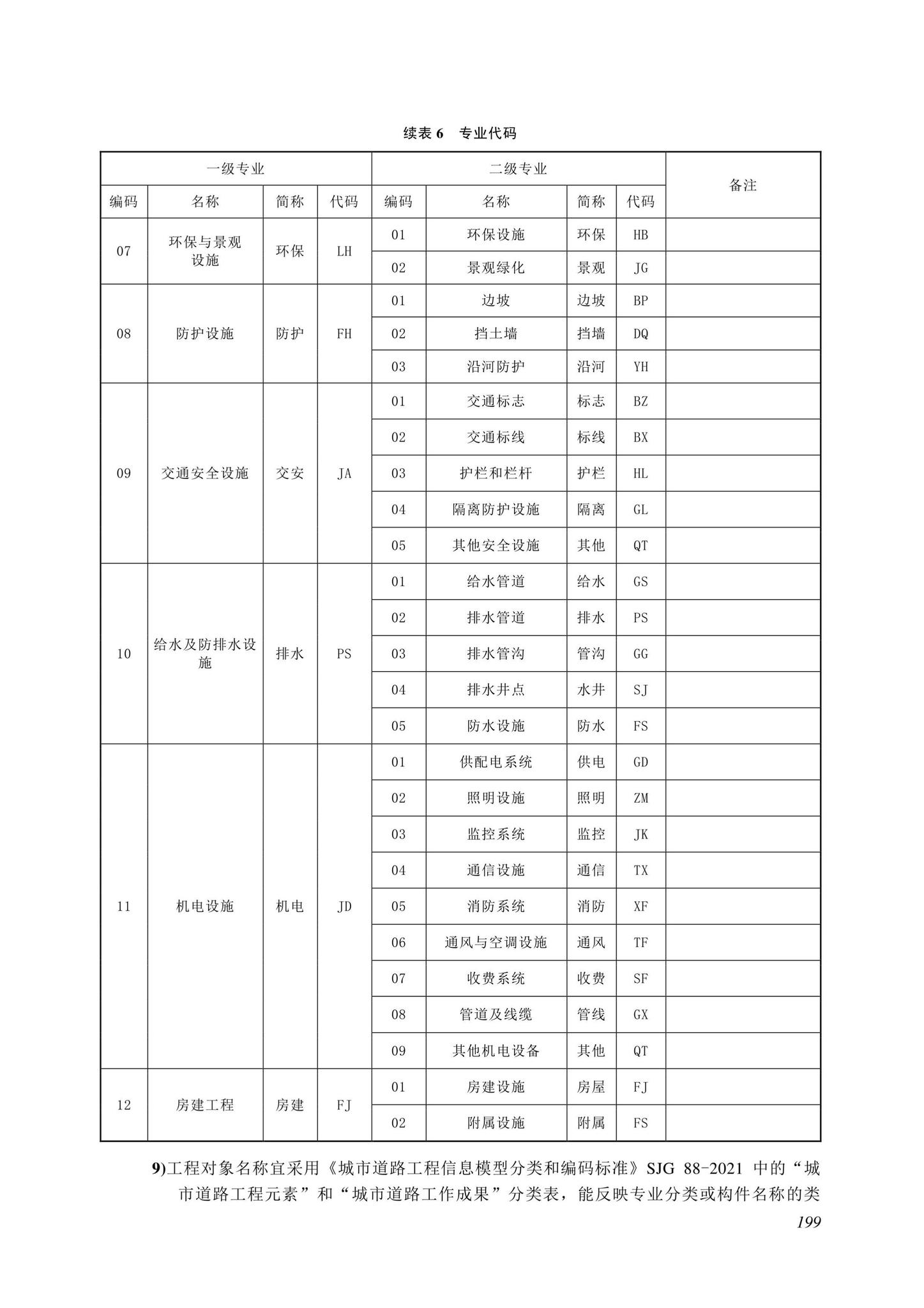 SJG116-2022--市政道路工程信息模型施工应用标准