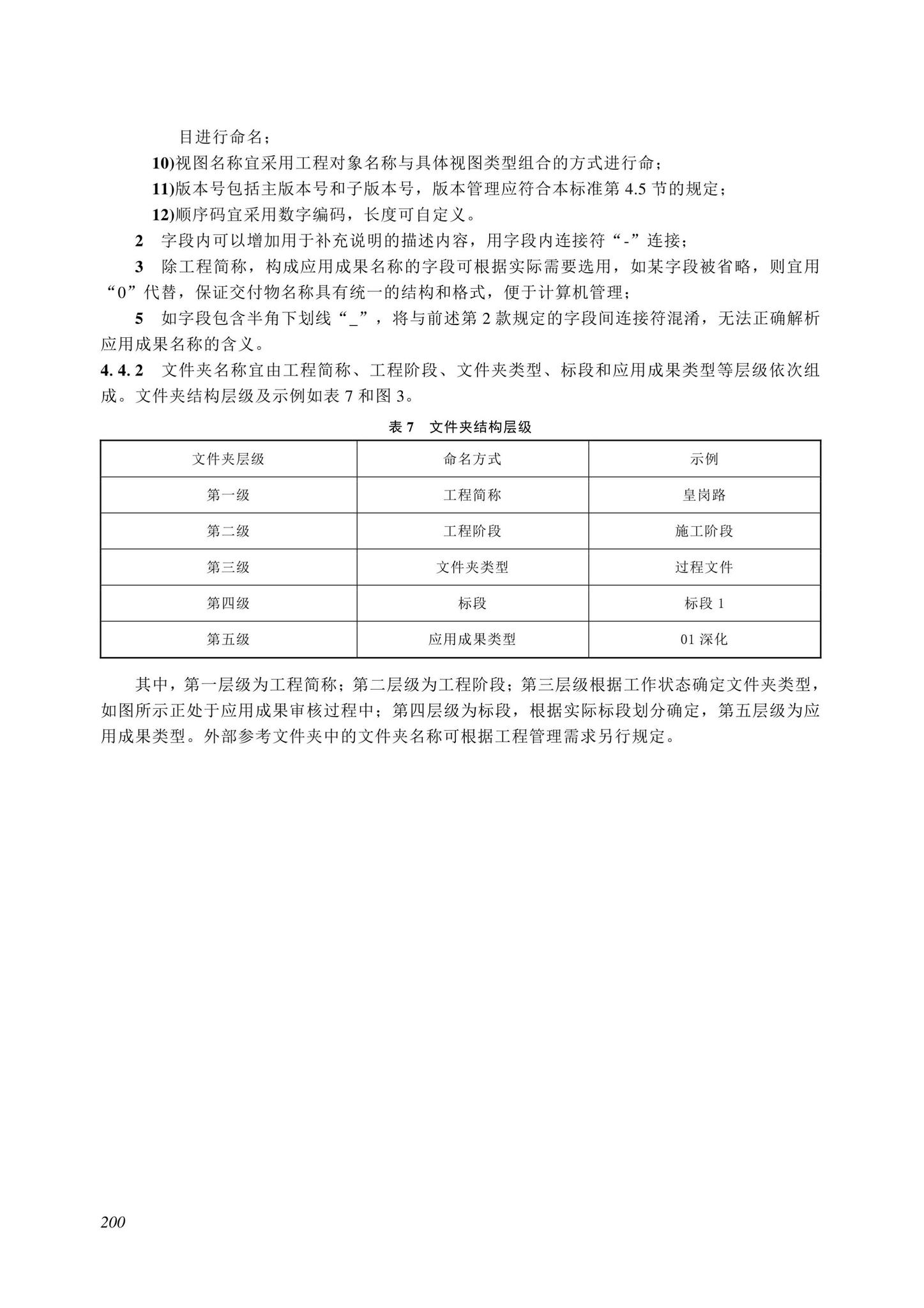 SJG116-2022--市政道路工程信息模型施工应用标准