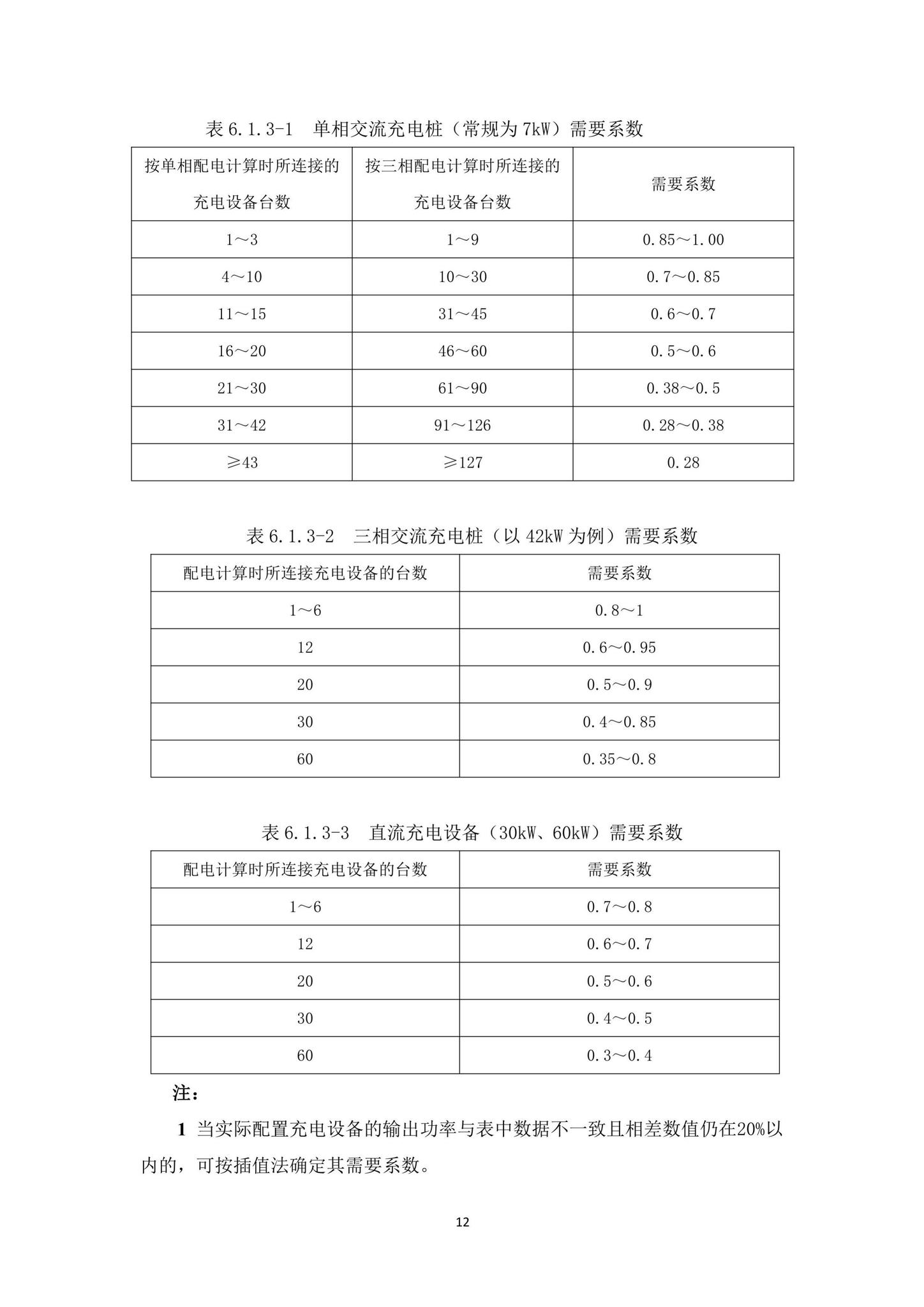 SJG27-2021--电动汽车充电基础设施工程技术规程