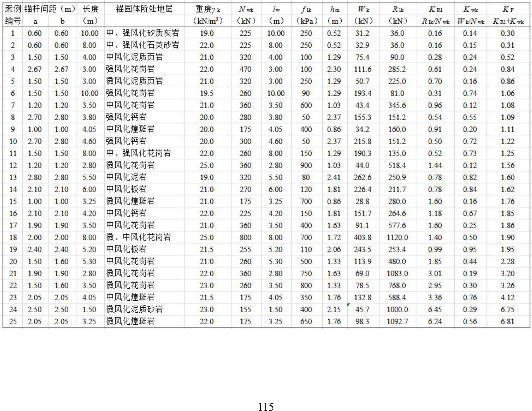 SJG73-2020--岩土锚固技术标准