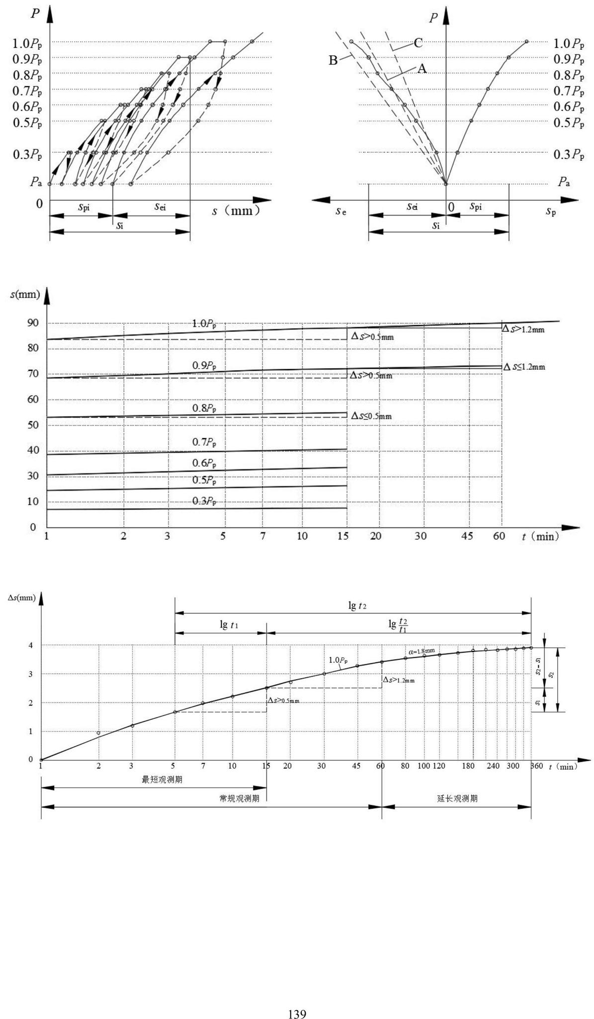 SJG73-2020--岩土锚固技术标准