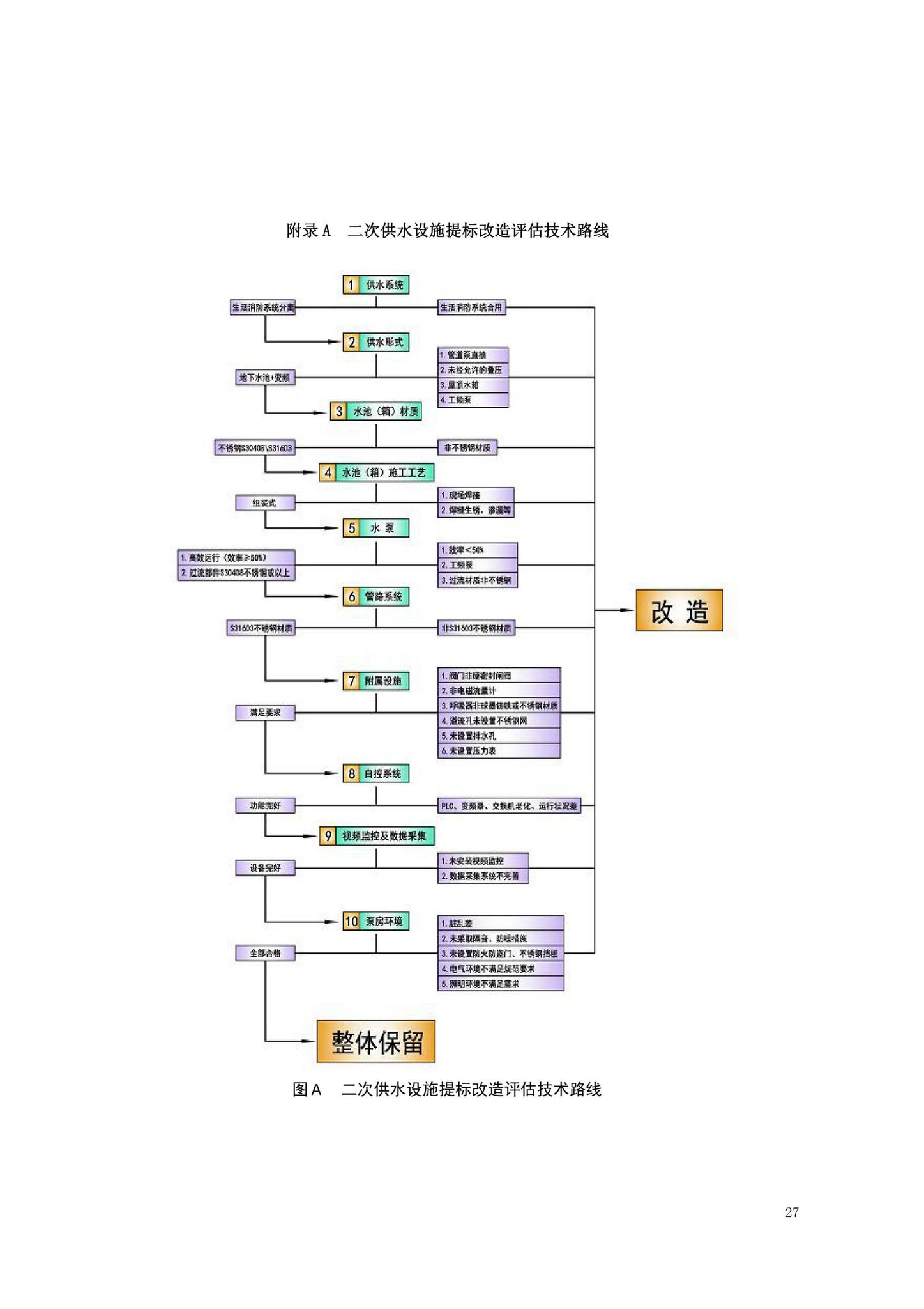 SJG79-2020--二次供水设施技术规程