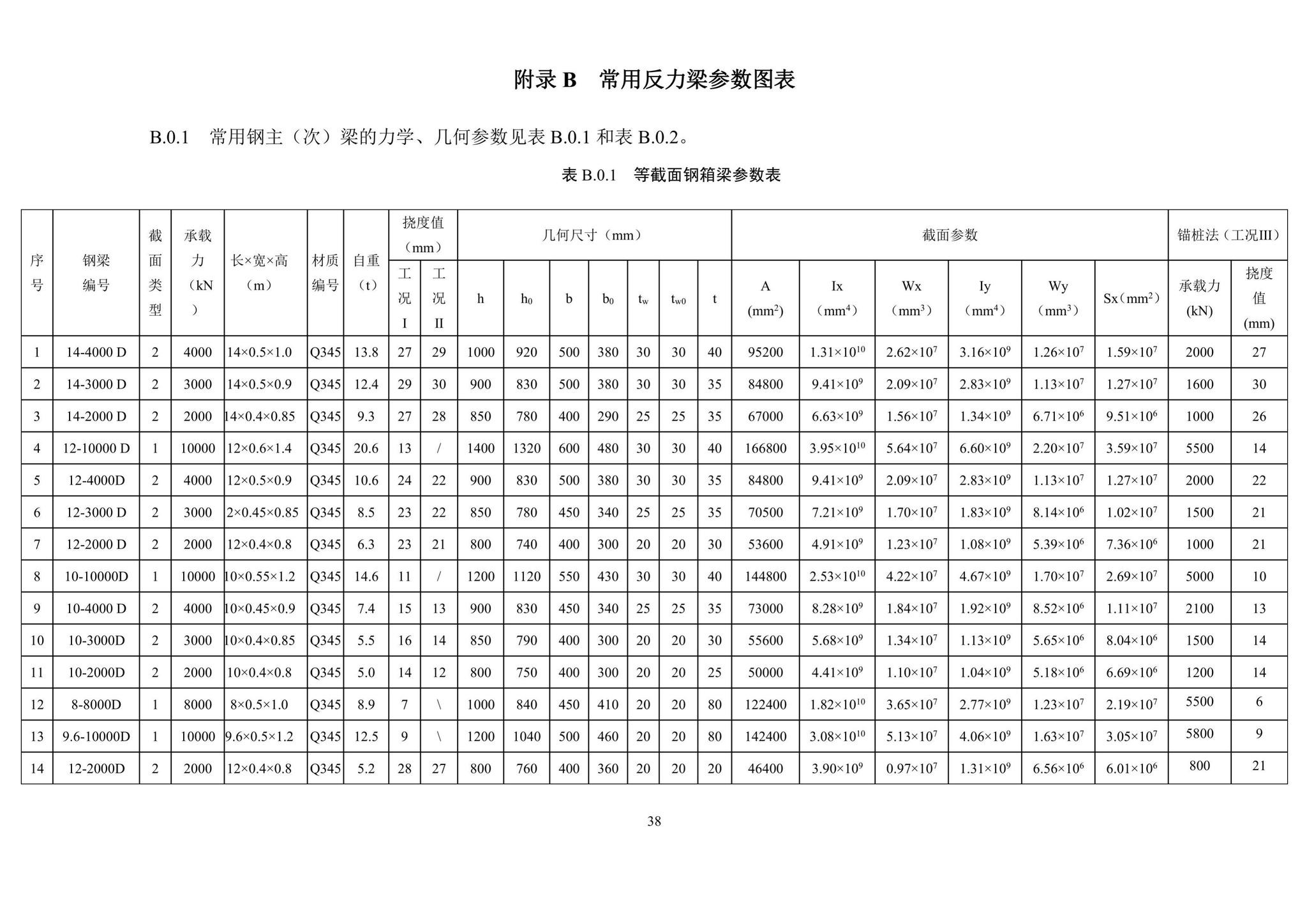 SJG87-2021--大直径灌注桩静载试验标准