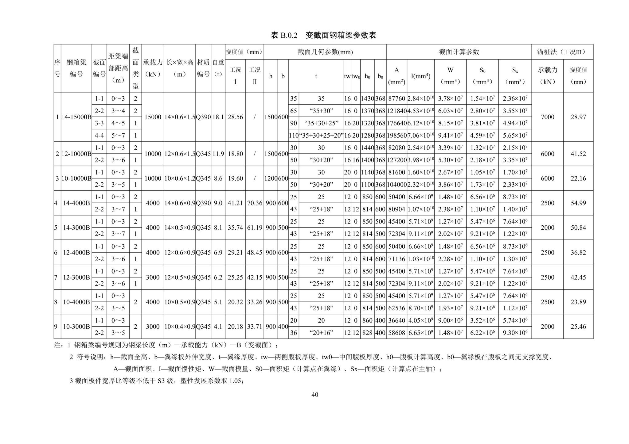 SJG87-2021--大直径灌注桩静载试验标准