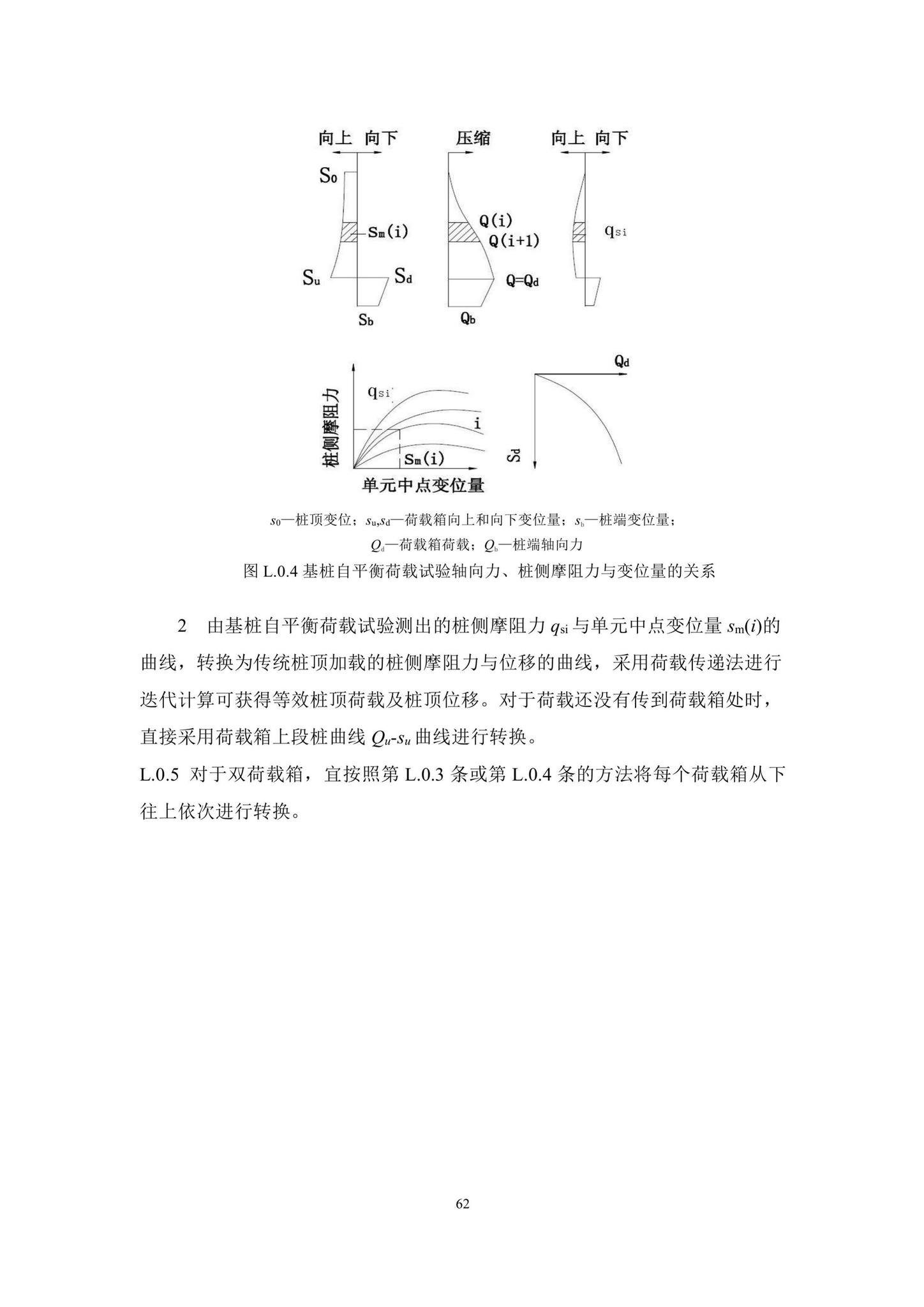 SJG87-2021--大直径灌注桩静载试验标准