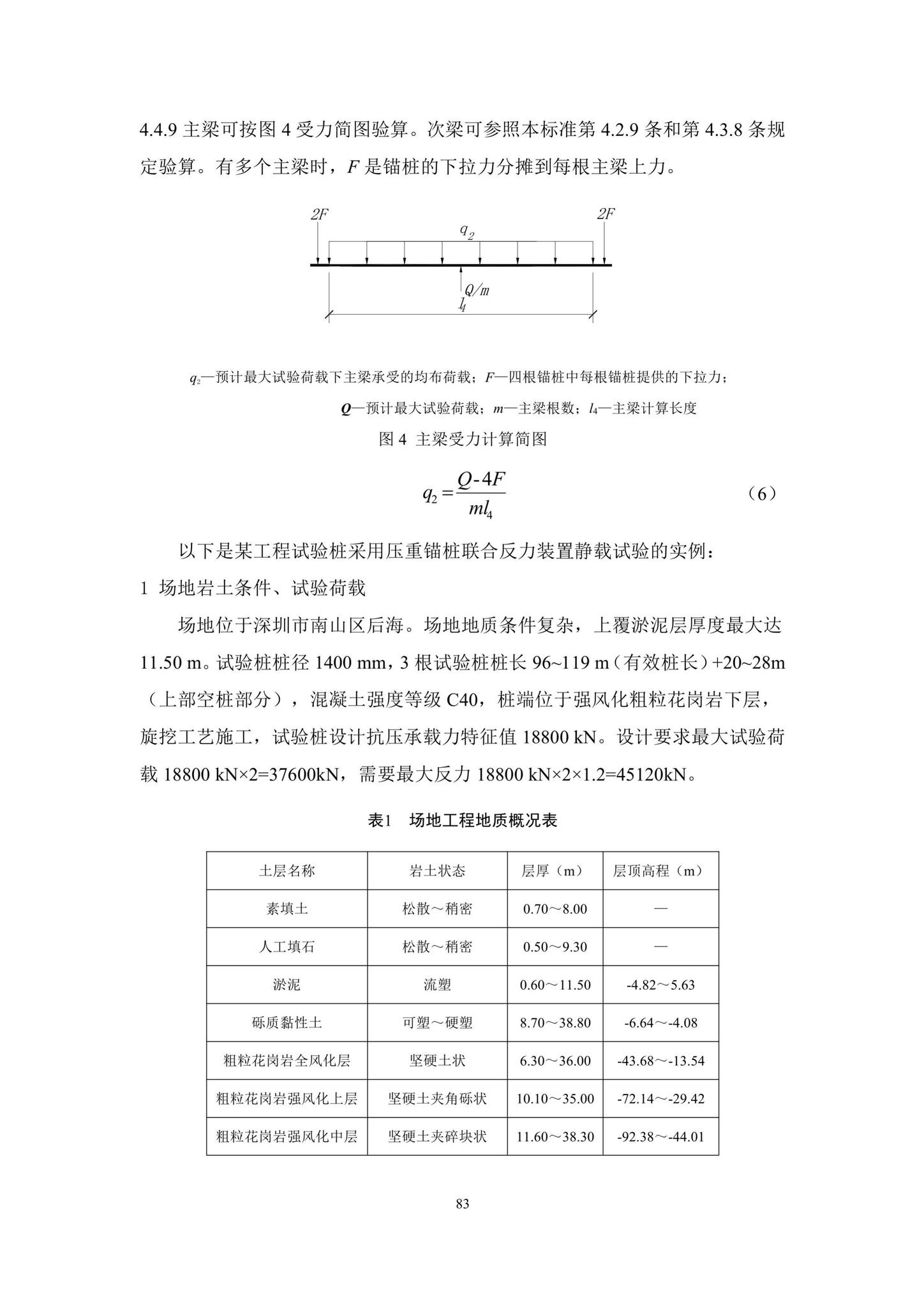 SJG87-2021--大直径灌注桩静载试验标准