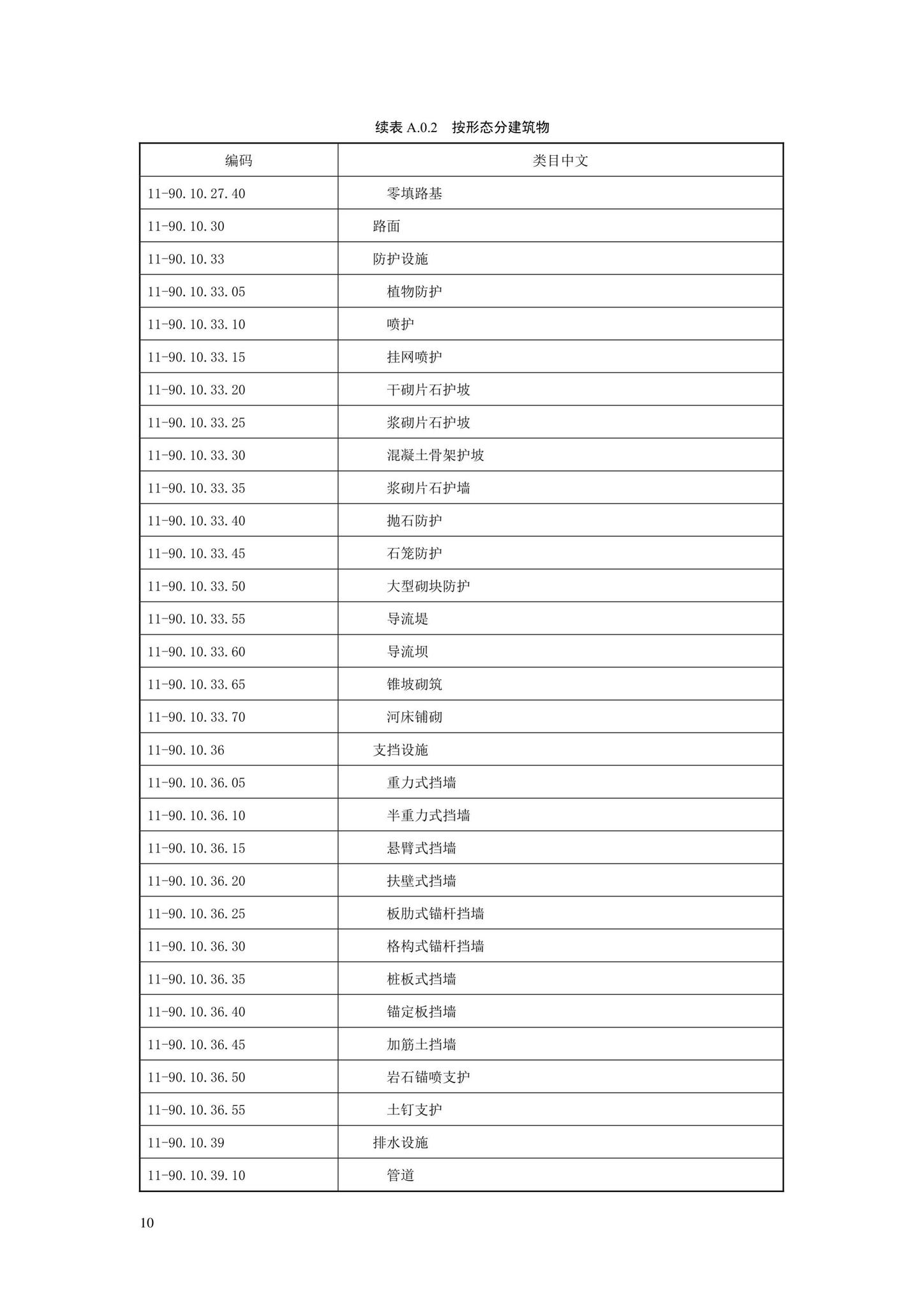 SJG88-2021--城市道路工程信息模型分类和编码标准