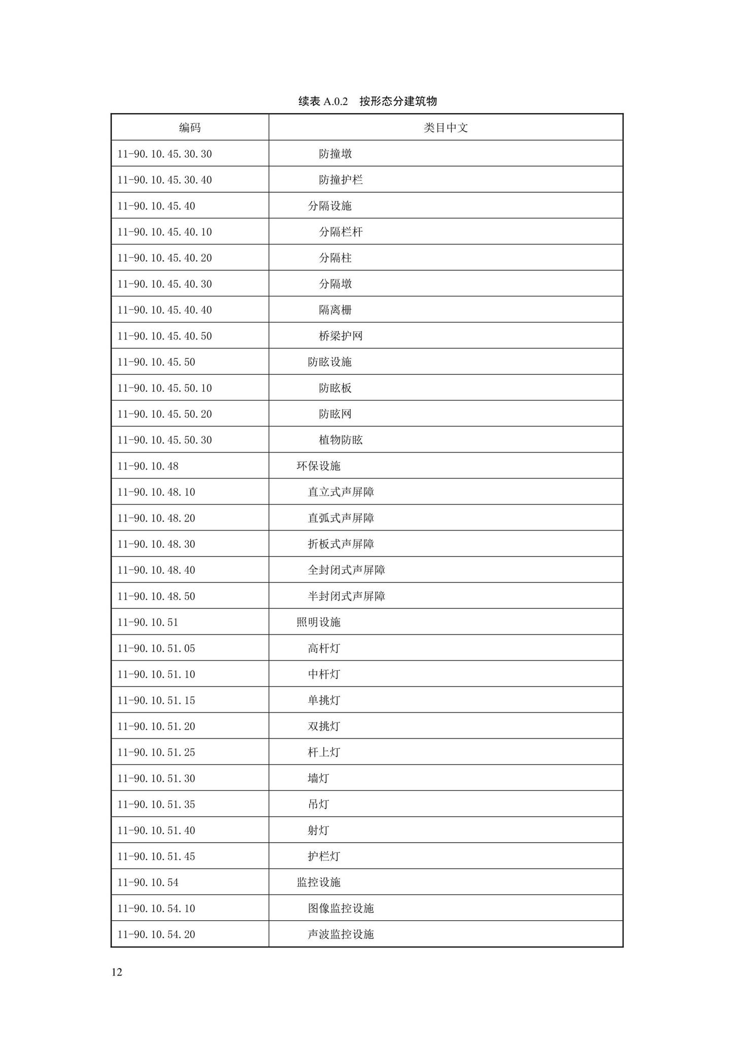 SJG88-2021--城市道路工程信息模型分类和编码标准