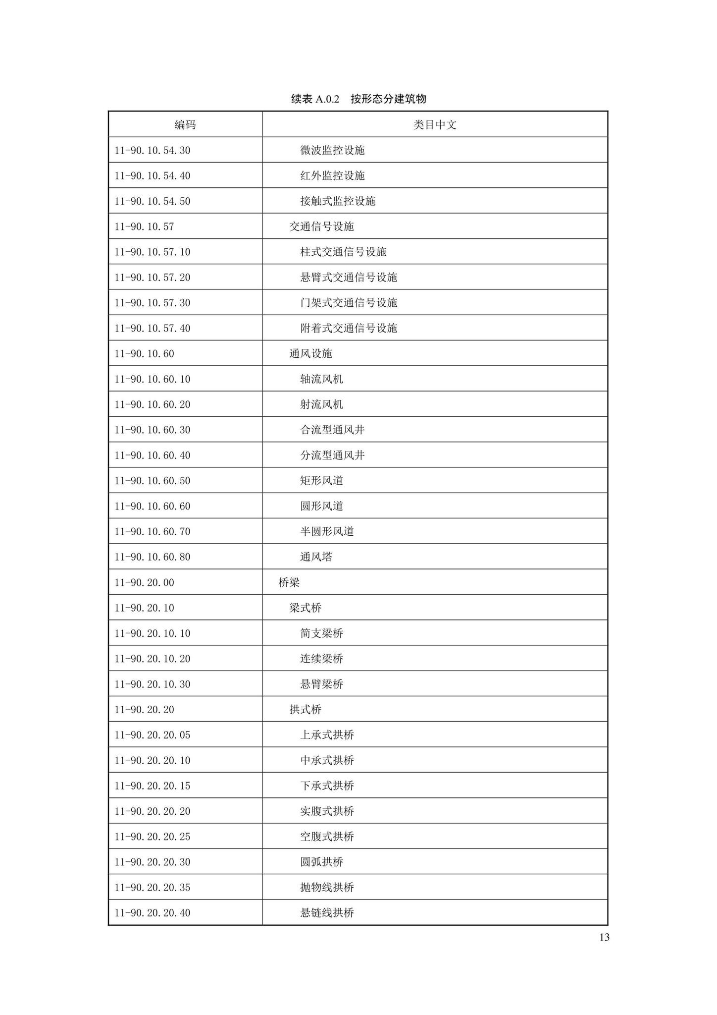 SJG88-2021--城市道路工程信息模型分类和编码标准