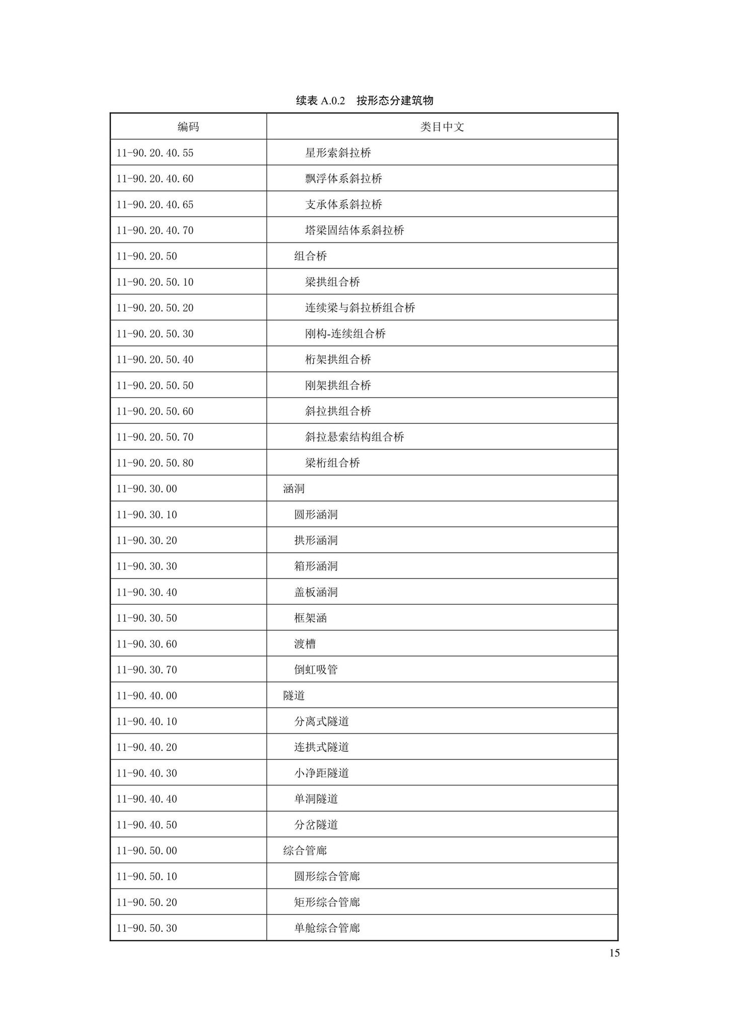 SJG88-2021--城市道路工程信息模型分类和编码标准