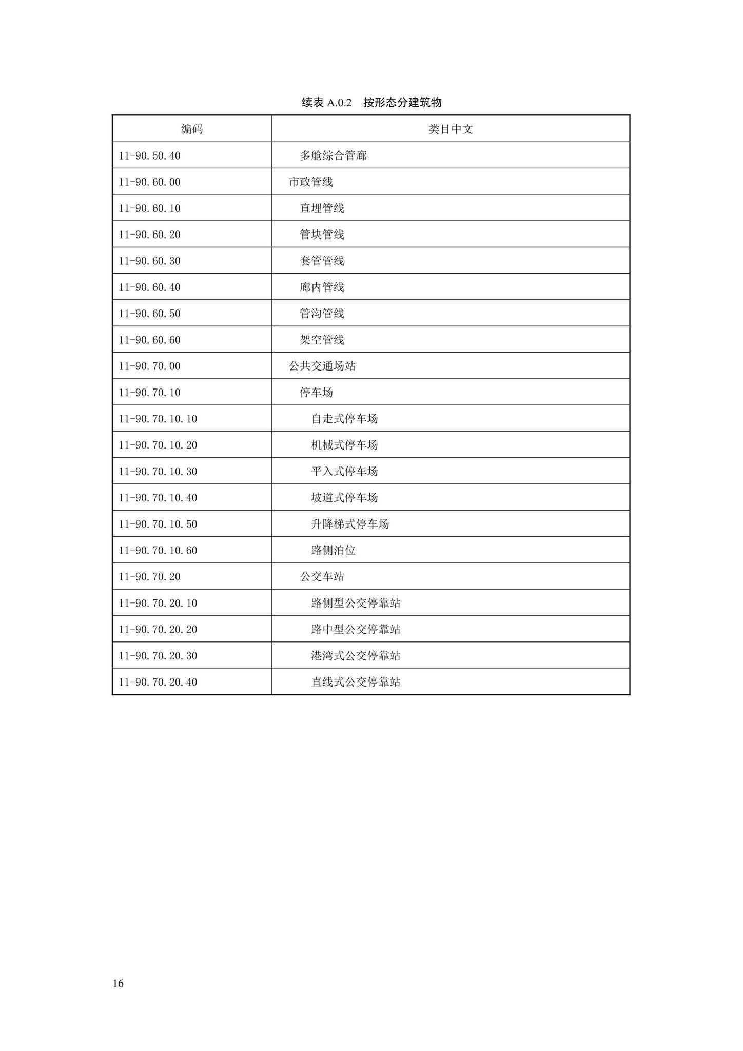 SJG88-2021--城市道路工程信息模型分类和编码标准