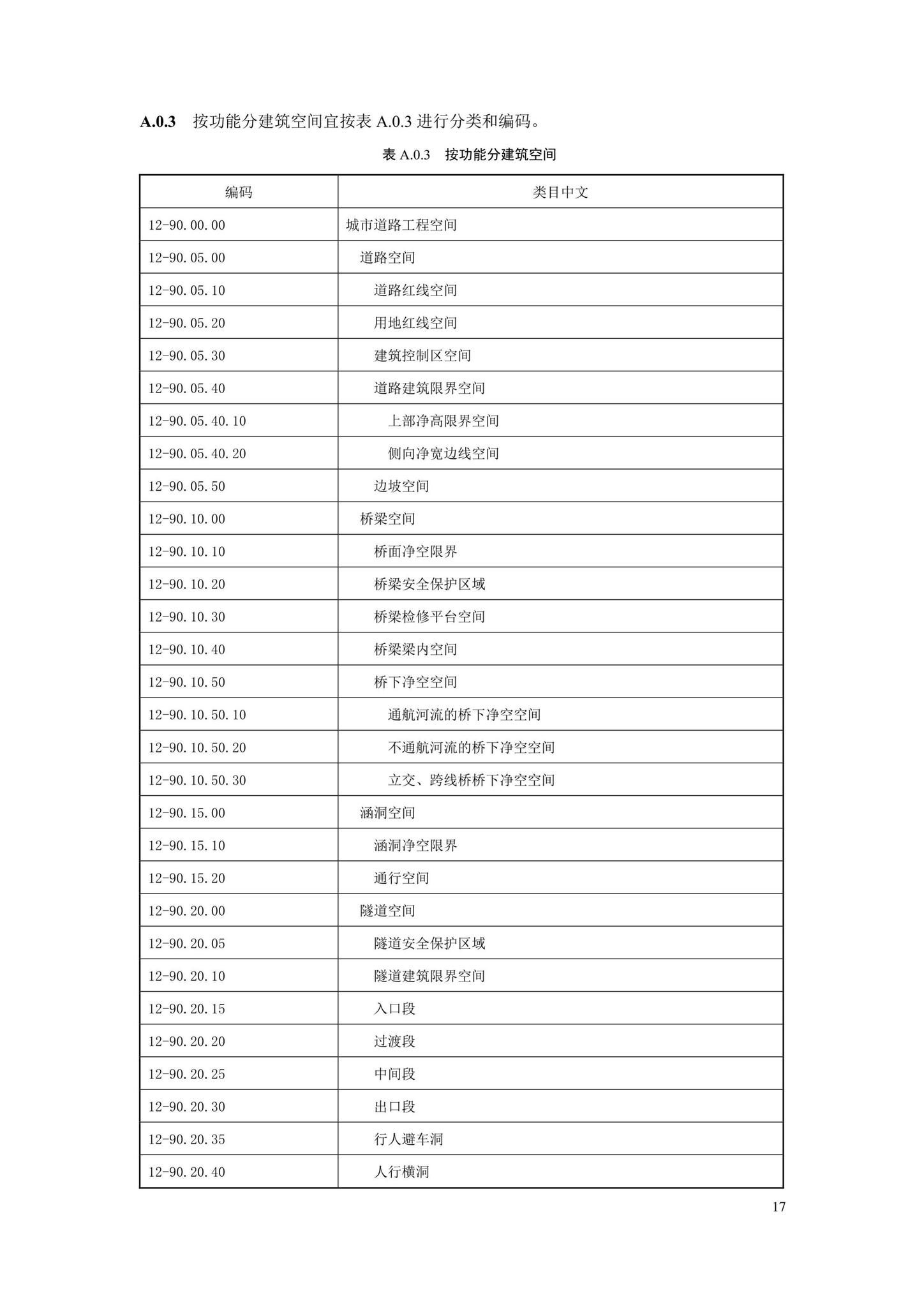 SJG88-2021--城市道路工程信息模型分类和编码标准