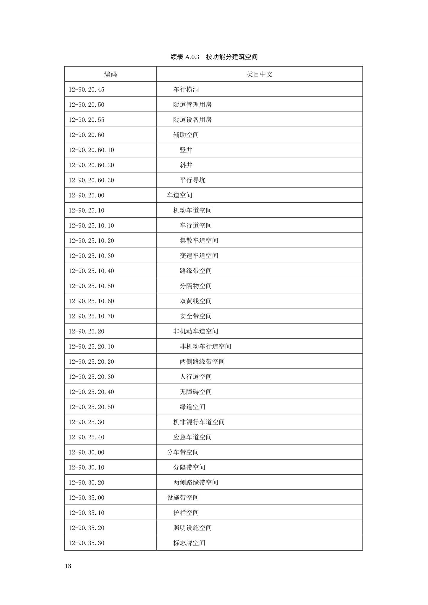 SJG88-2021--城市道路工程信息模型分类和编码标准