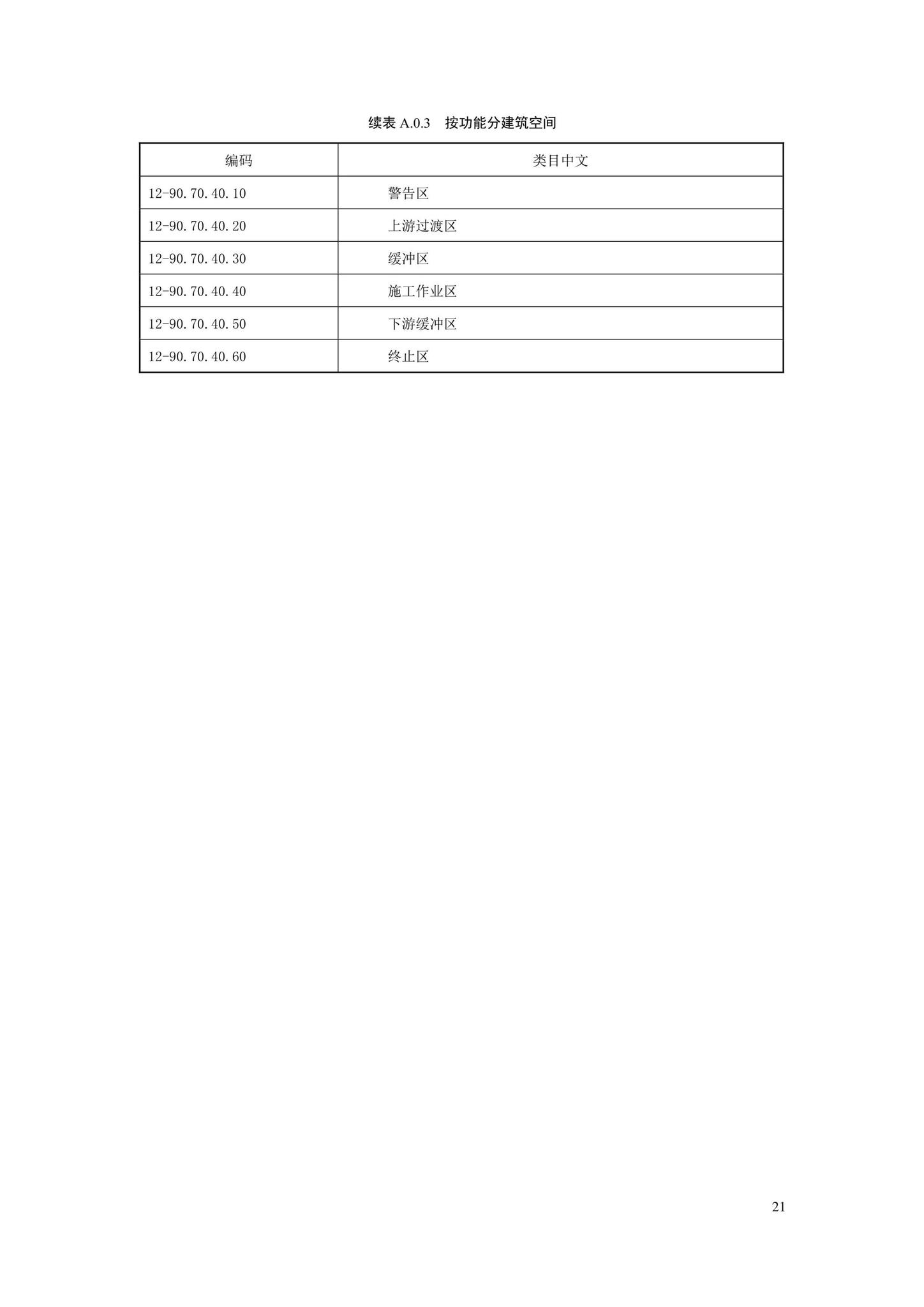 SJG88-2021--城市道路工程信息模型分类和编码标准