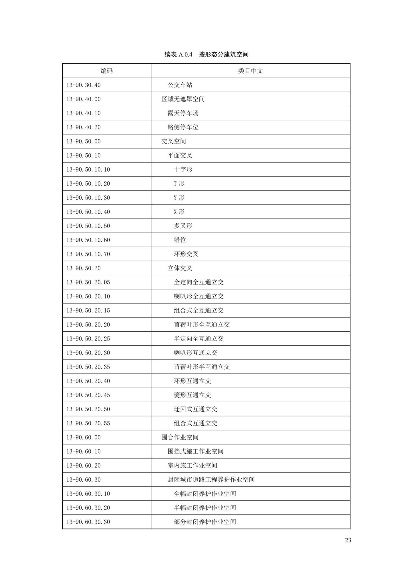 SJG88-2021--城市道路工程信息模型分类和编码标准