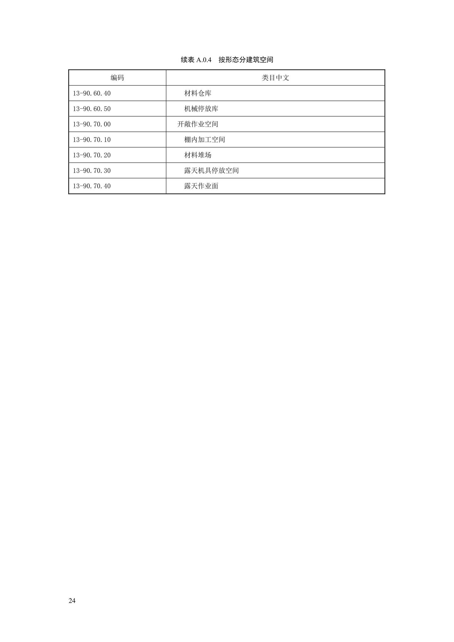 SJG88-2021--城市道路工程信息模型分类和编码标准