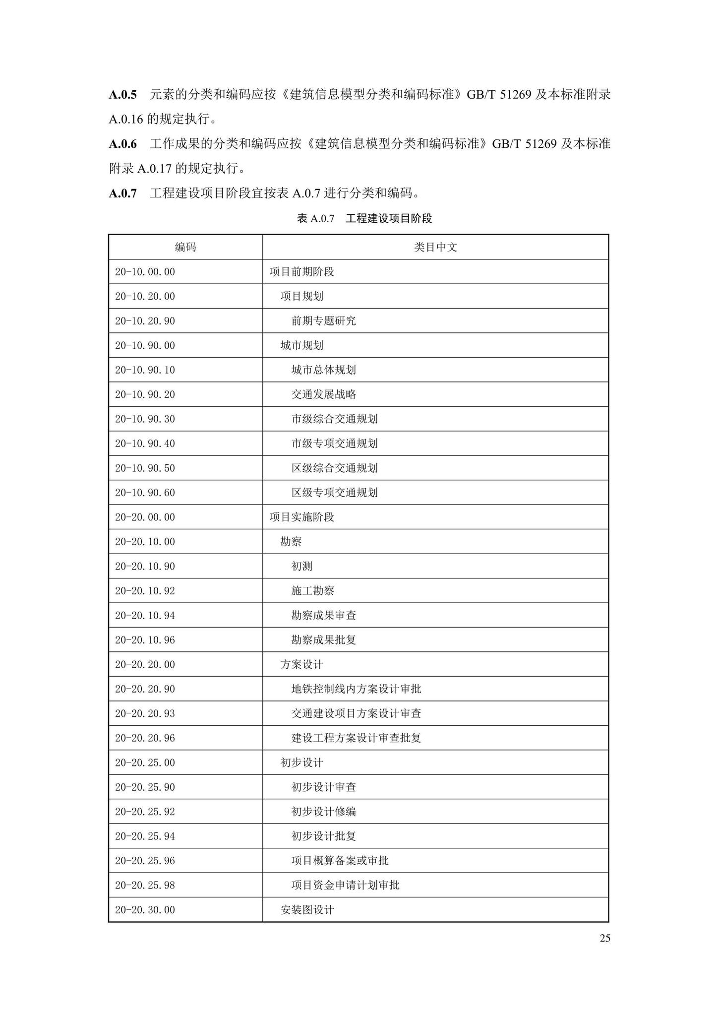 SJG88-2021--城市道路工程信息模型分类和编码标准