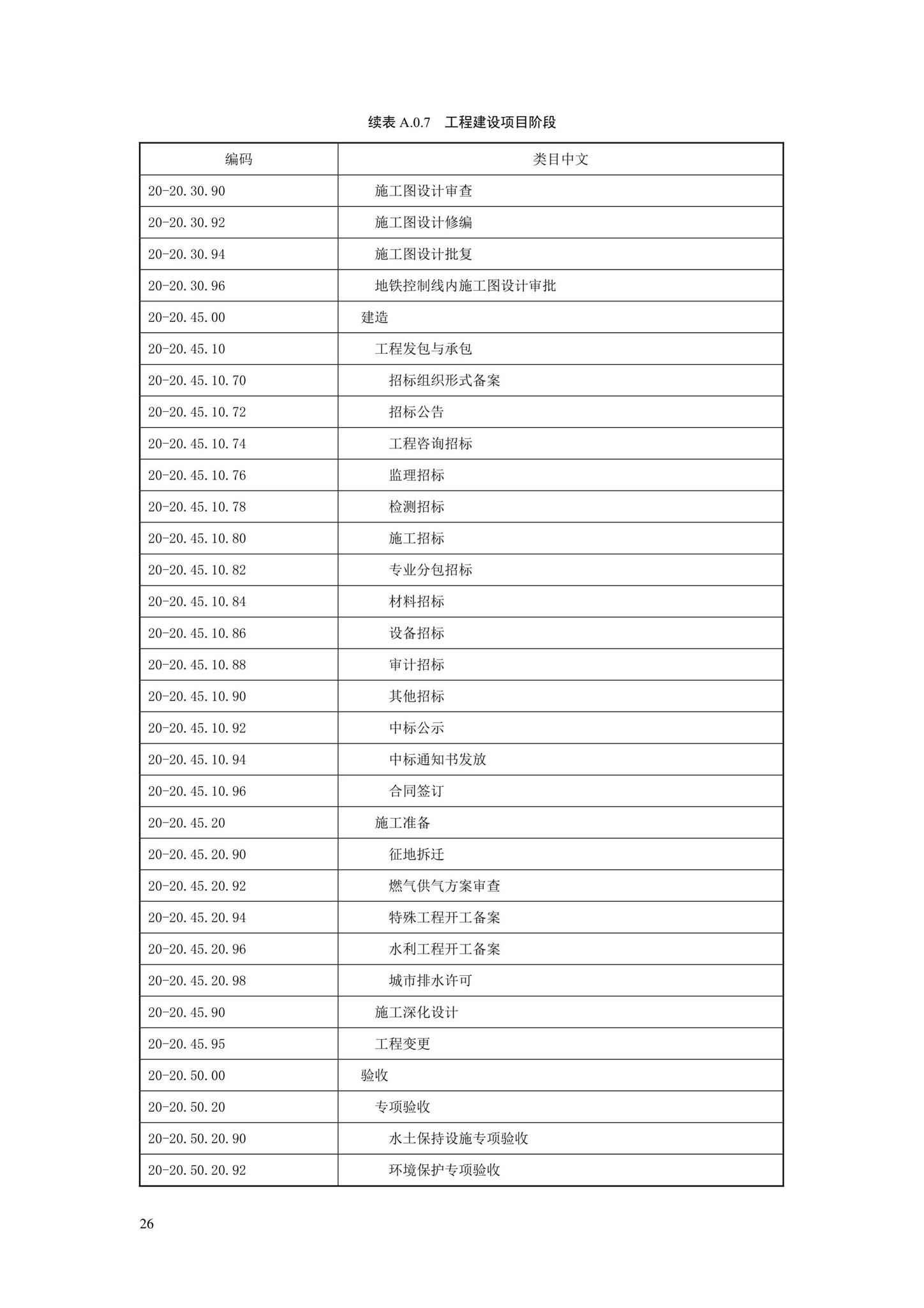 SJG88-2021--城市道路工程信息模型分类和编码标准