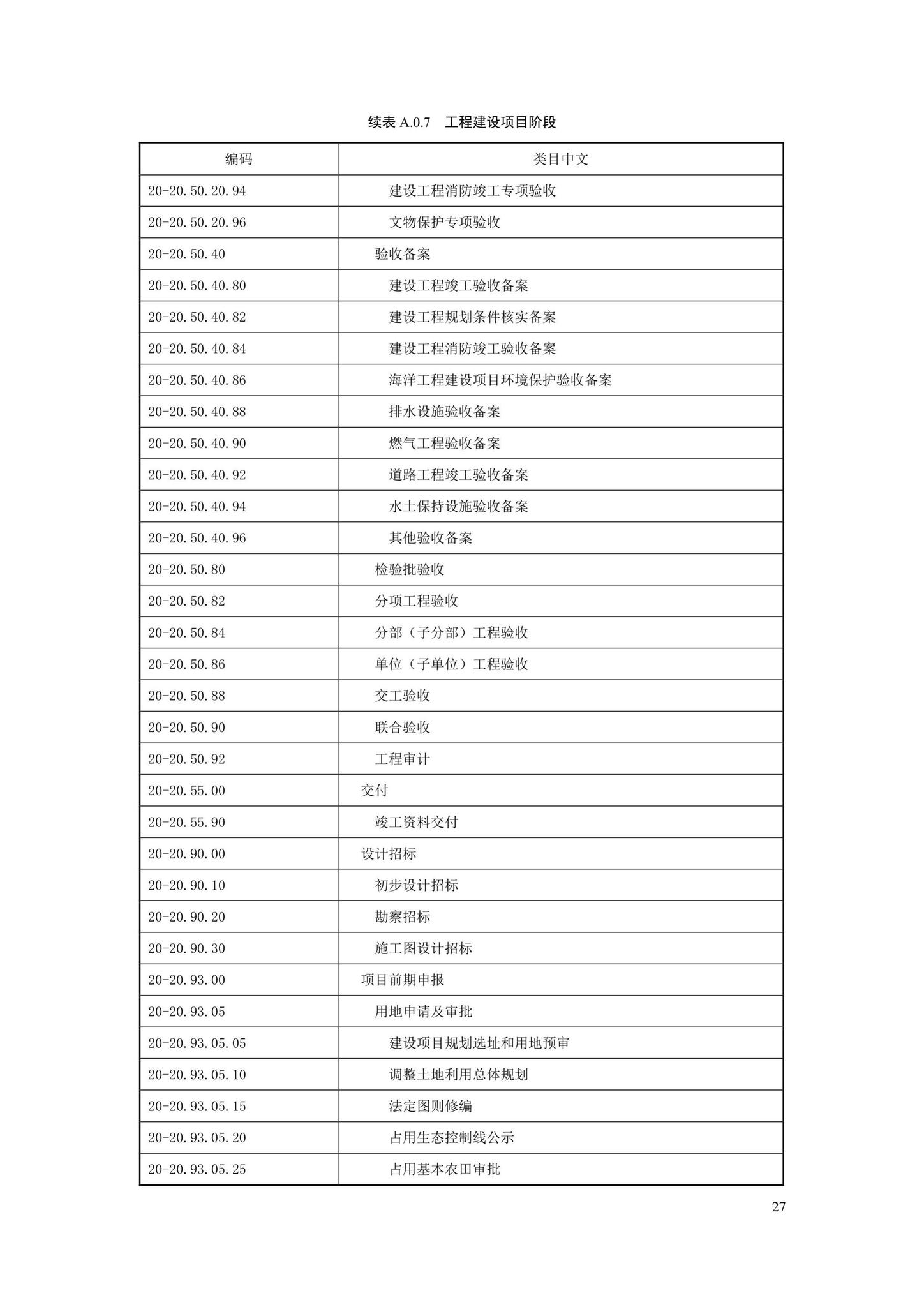 SJG88-2021--城市道路工程信息模型分类和编码标准