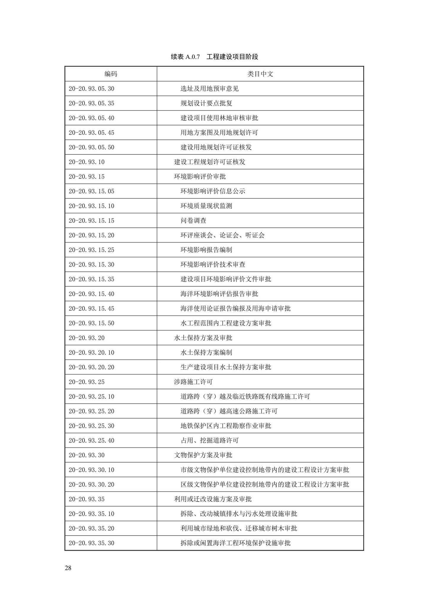 SJG88-2021--城市道路工程信息模型分类和编码标准